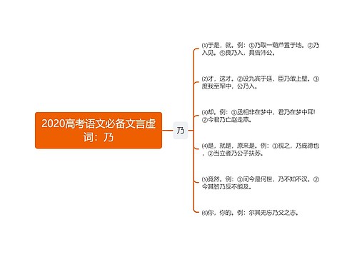 2020高考语文必备文言虚词：乃