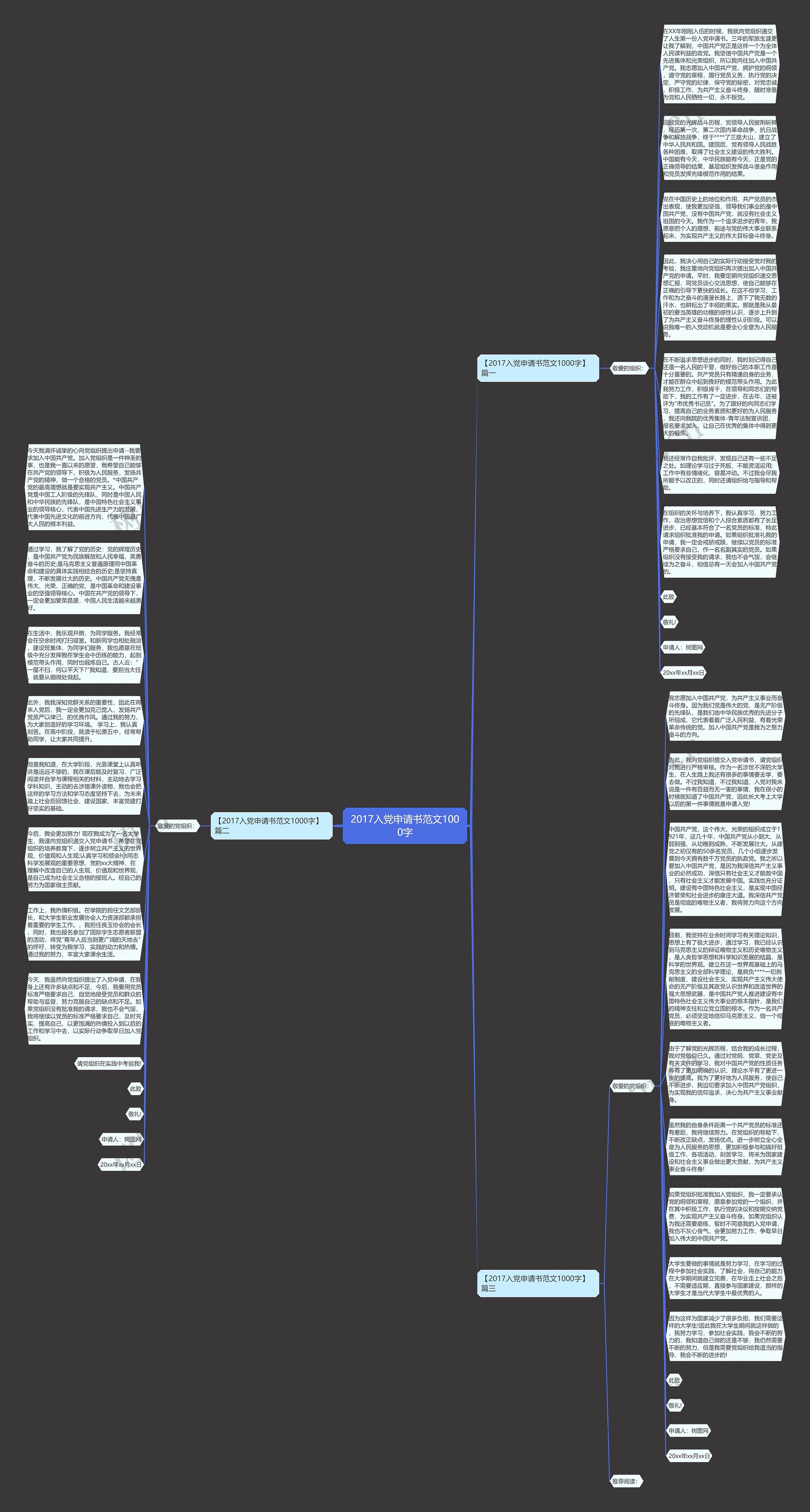 2017入党申请书范文1000字思维导图