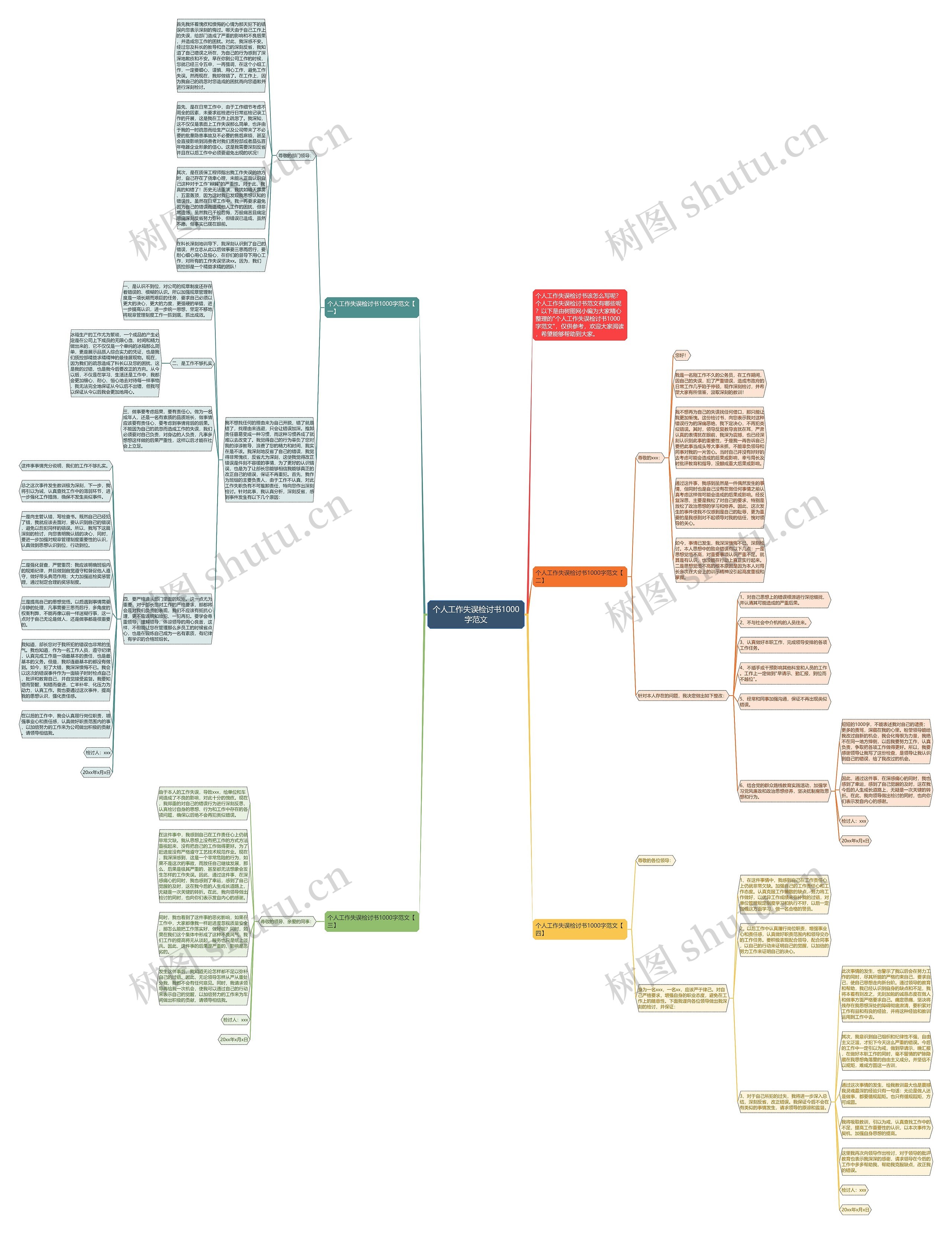 个人工作失误检讨书1000字范文思维导图