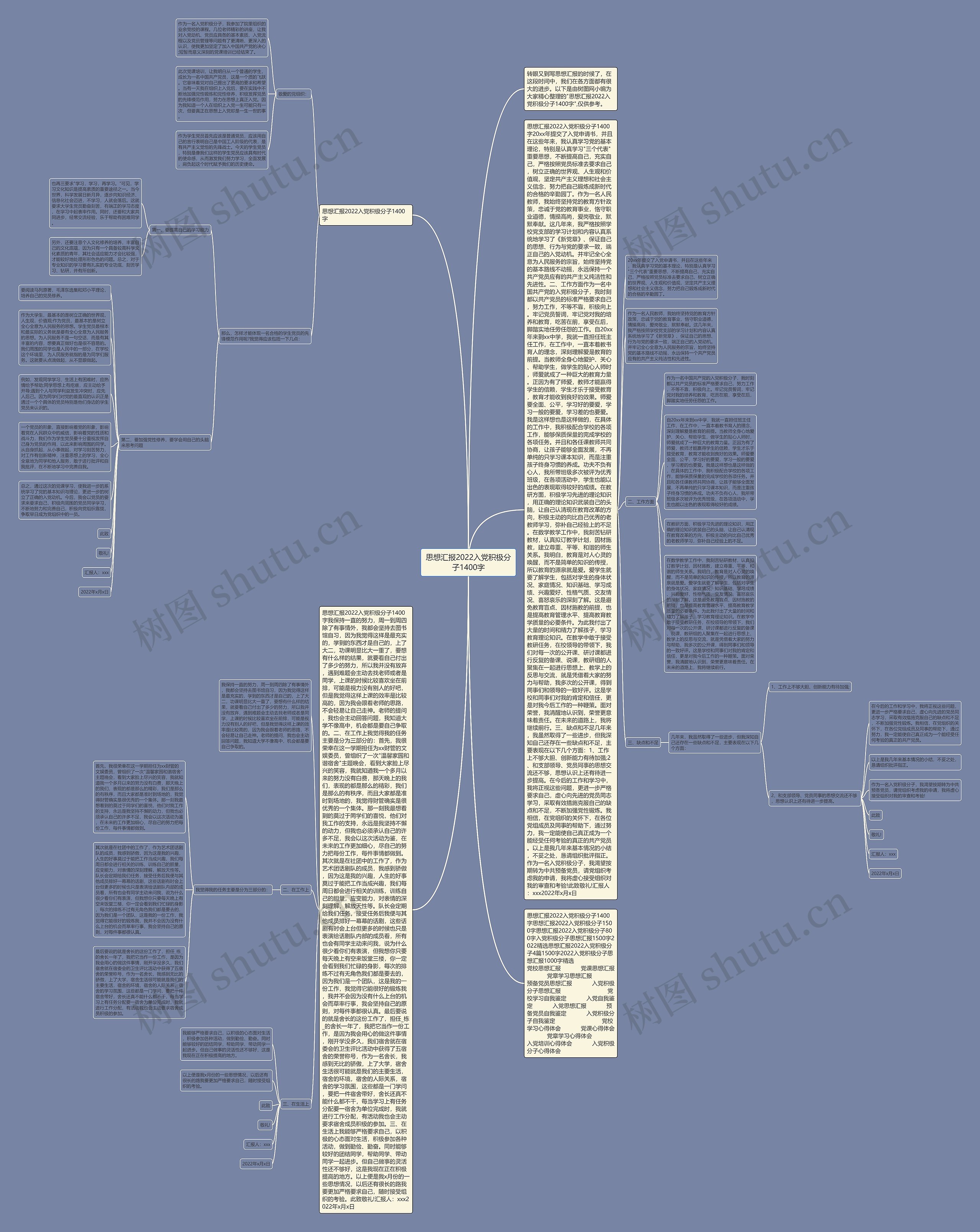 思想汇报2022入党积极分子1400字思维导图