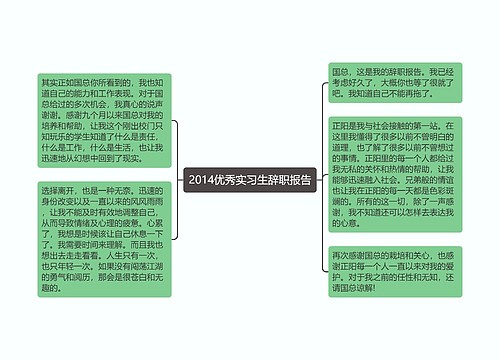 2014优秀实习生辞职报告