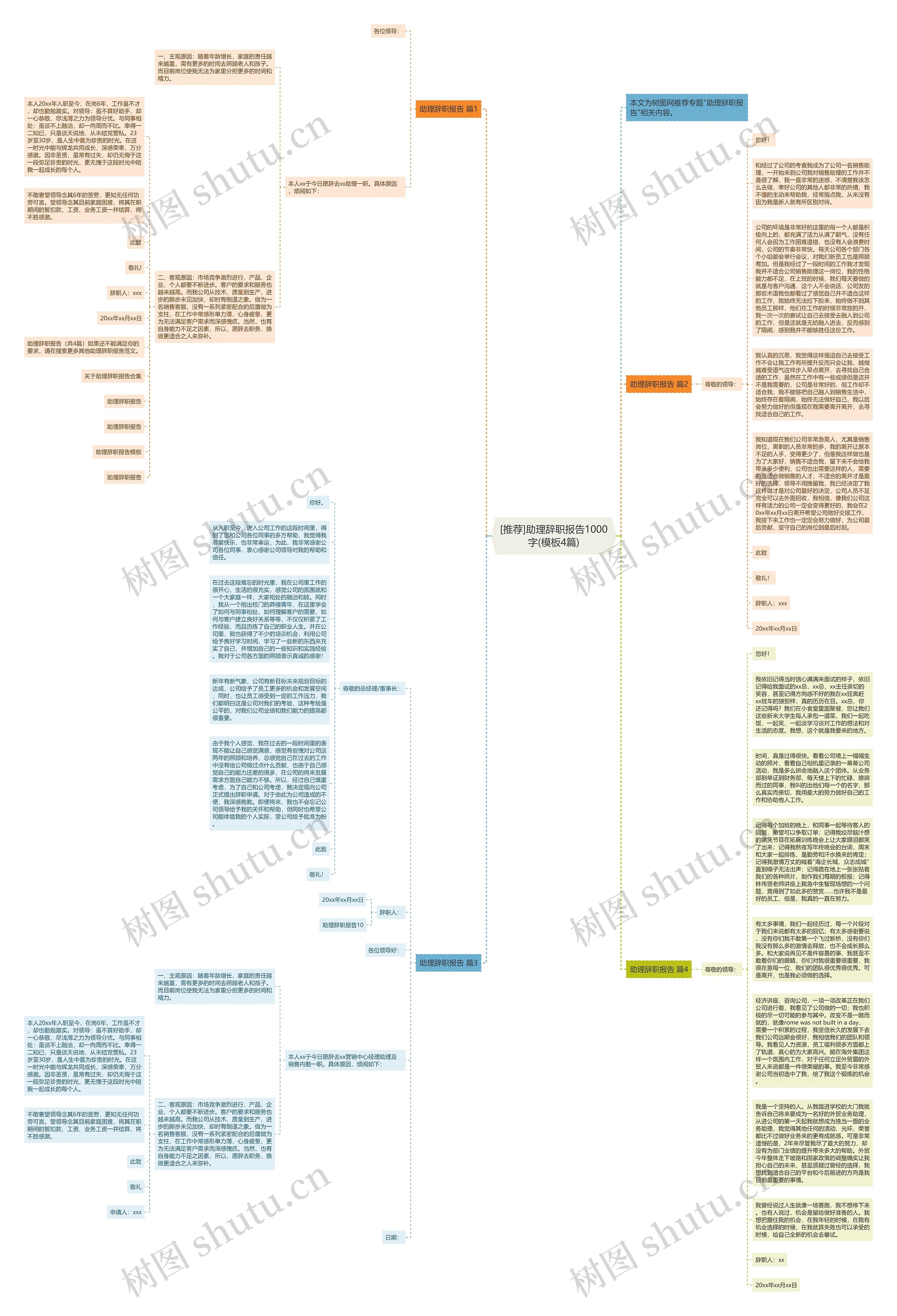 [推荐]助理辞职报告1000字(4篇)思维导图