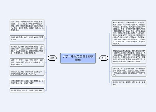 小学一年级竞选班干部演讲稿