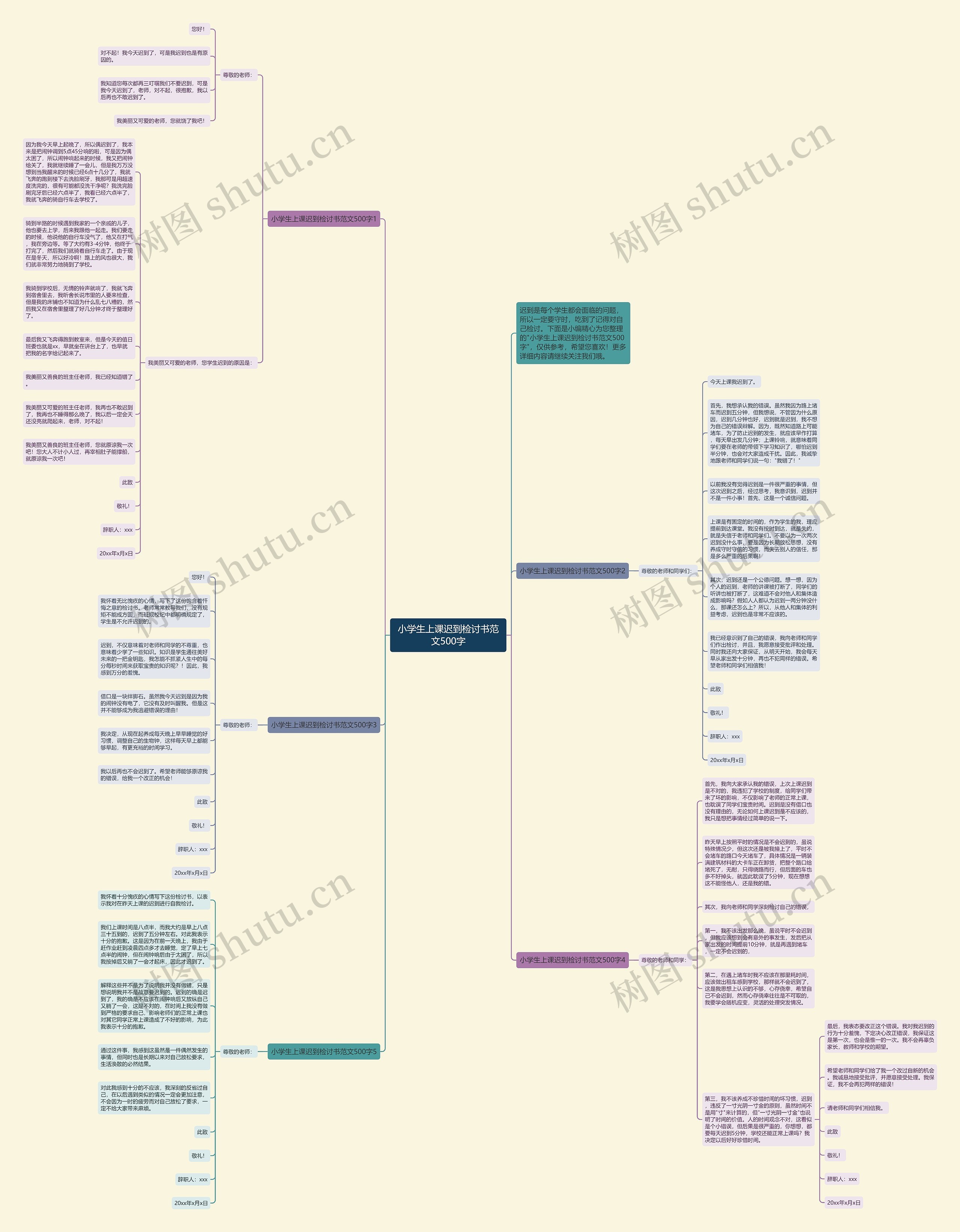 小学生上课迟到检讨书范文500字思维导图