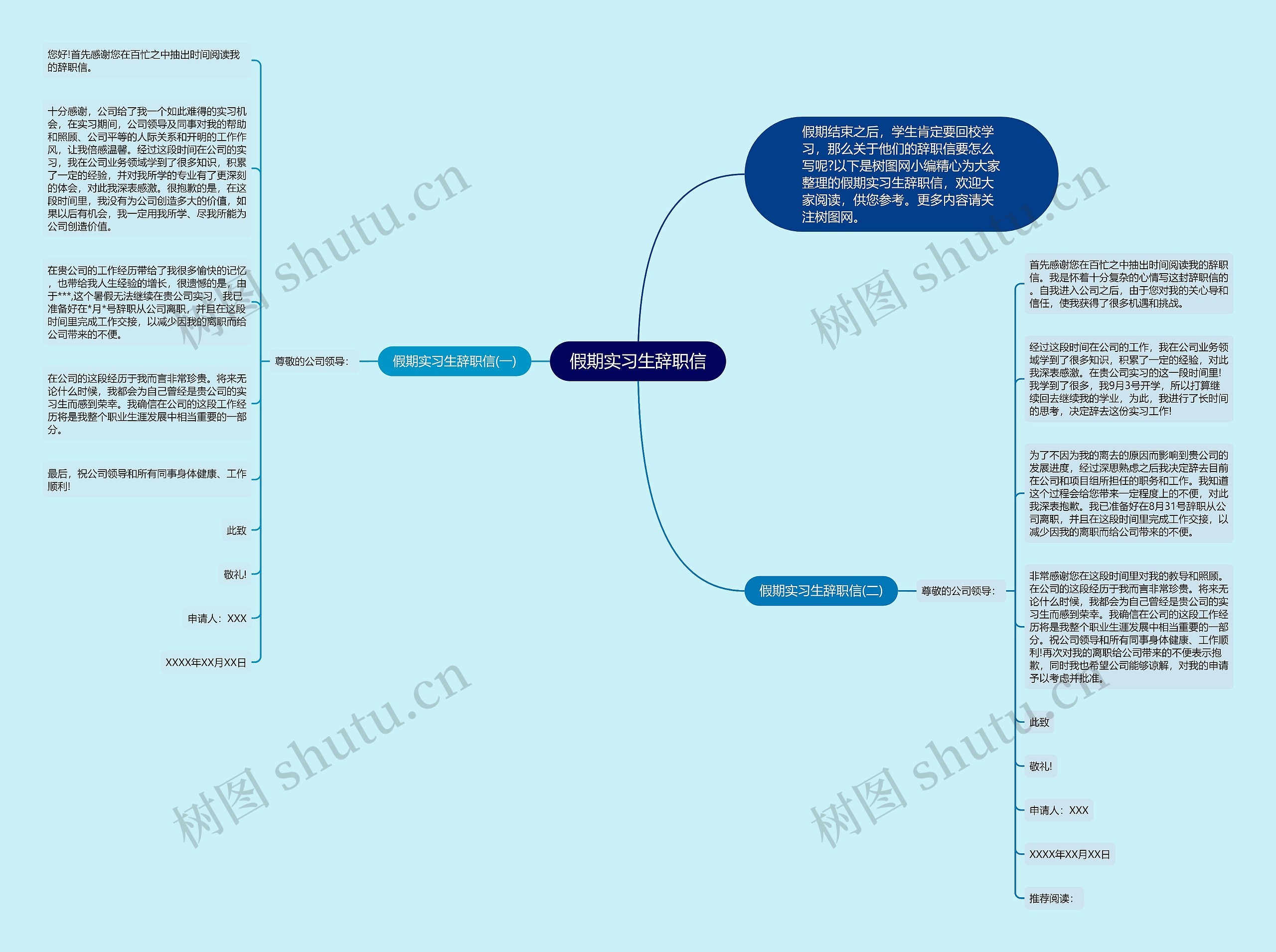 假期实习生辞职信思维导图