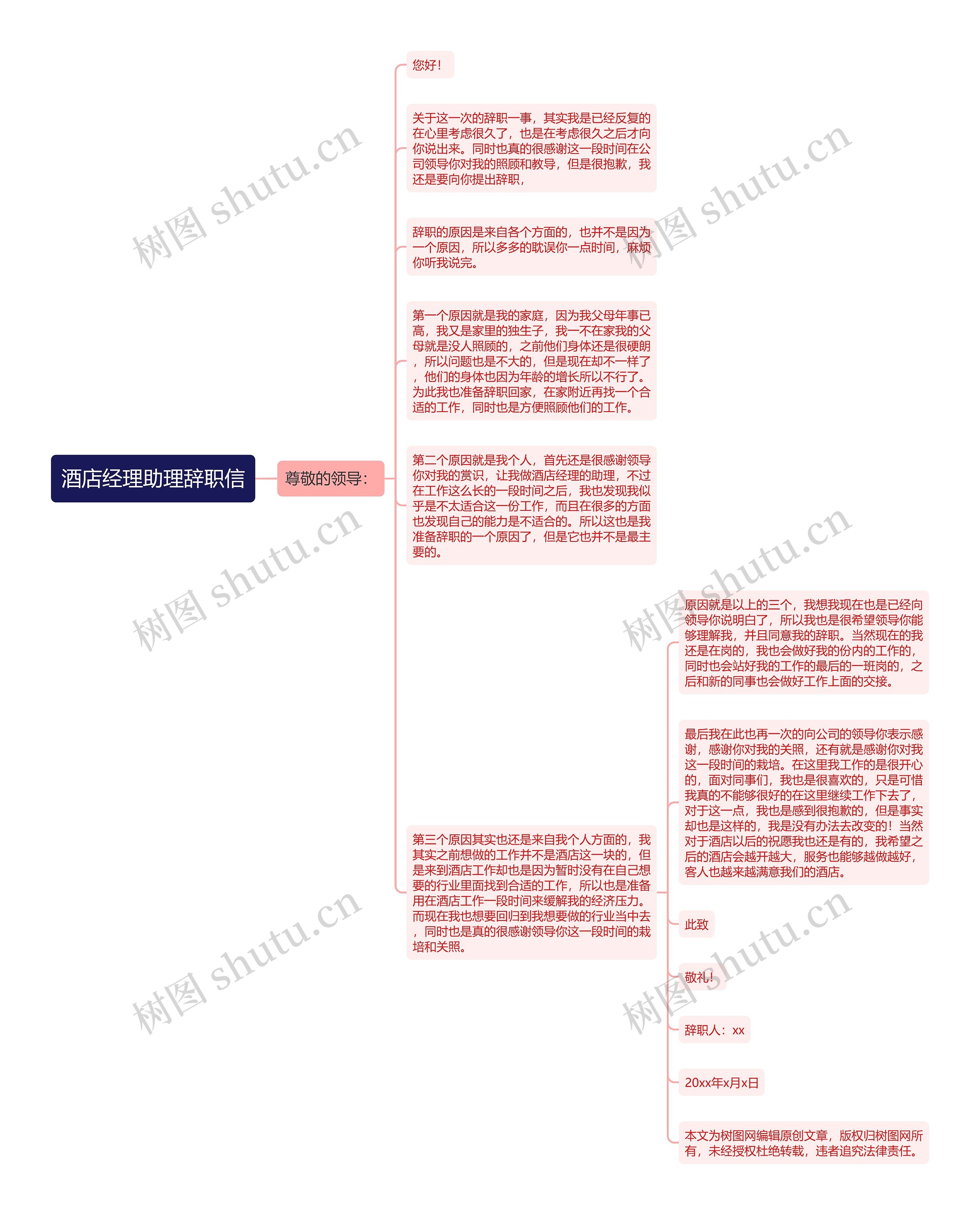 酒店经理助理辞职信思维导图