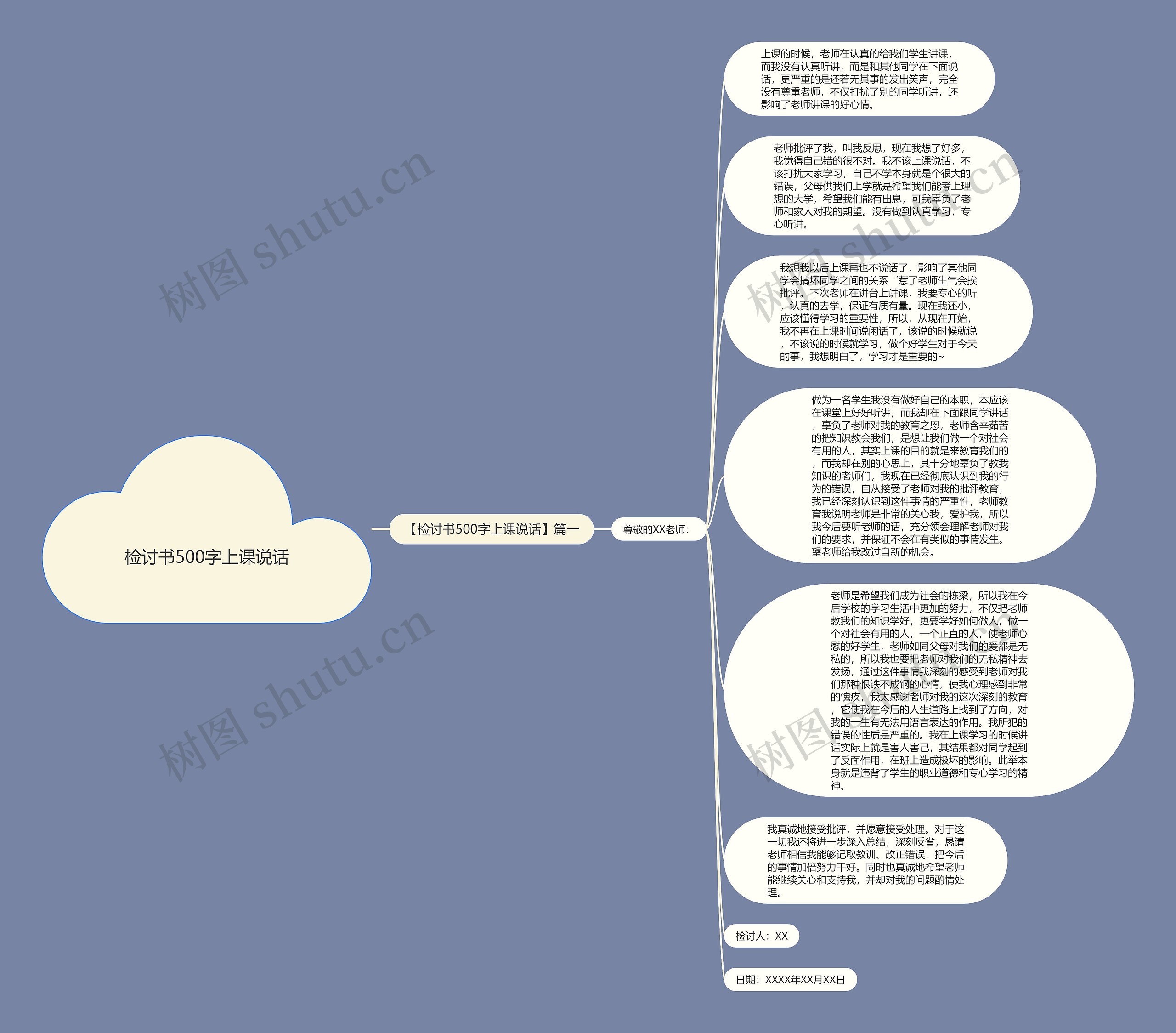 检讨书500字上课说话思维导图