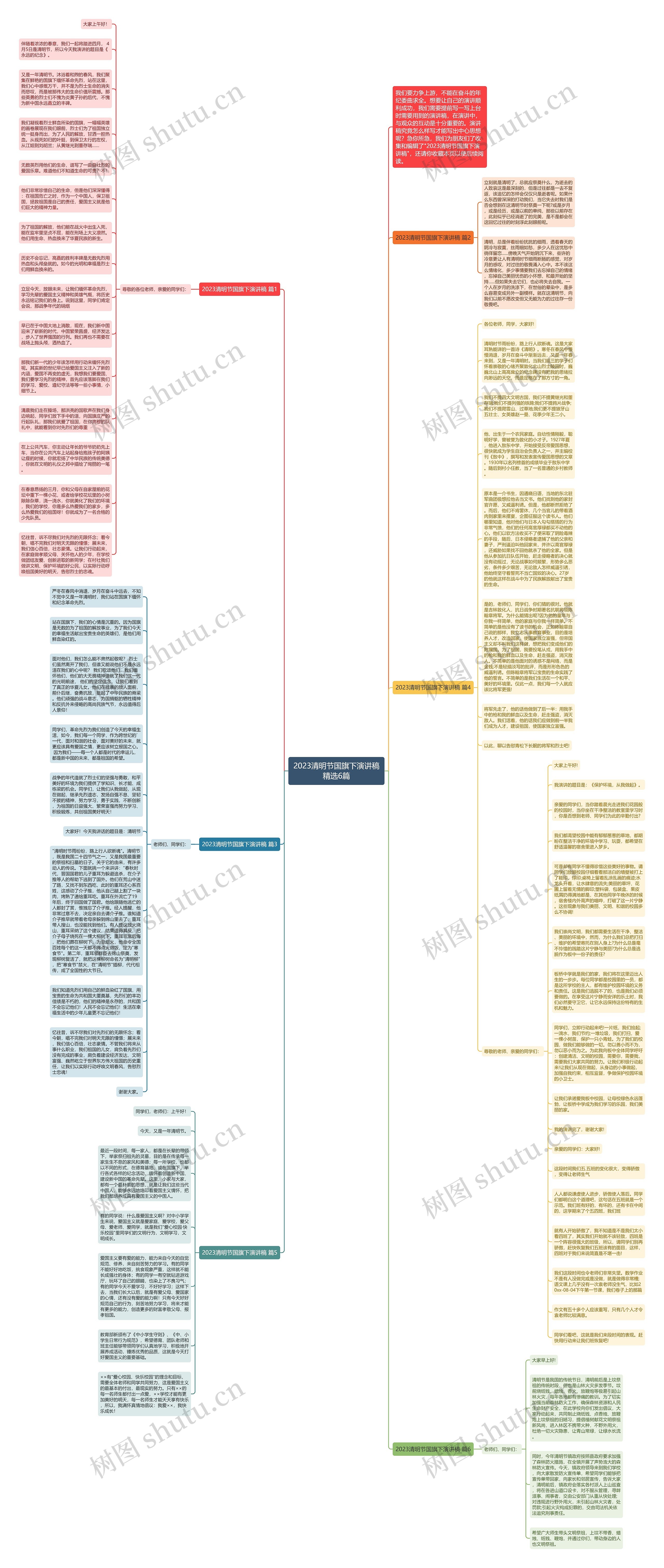 2023清明节国旗下演讲稿精选6篇思维导图