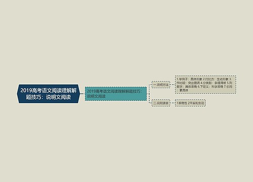 2019高考语文阅读理解解题技巧：说明文阅读