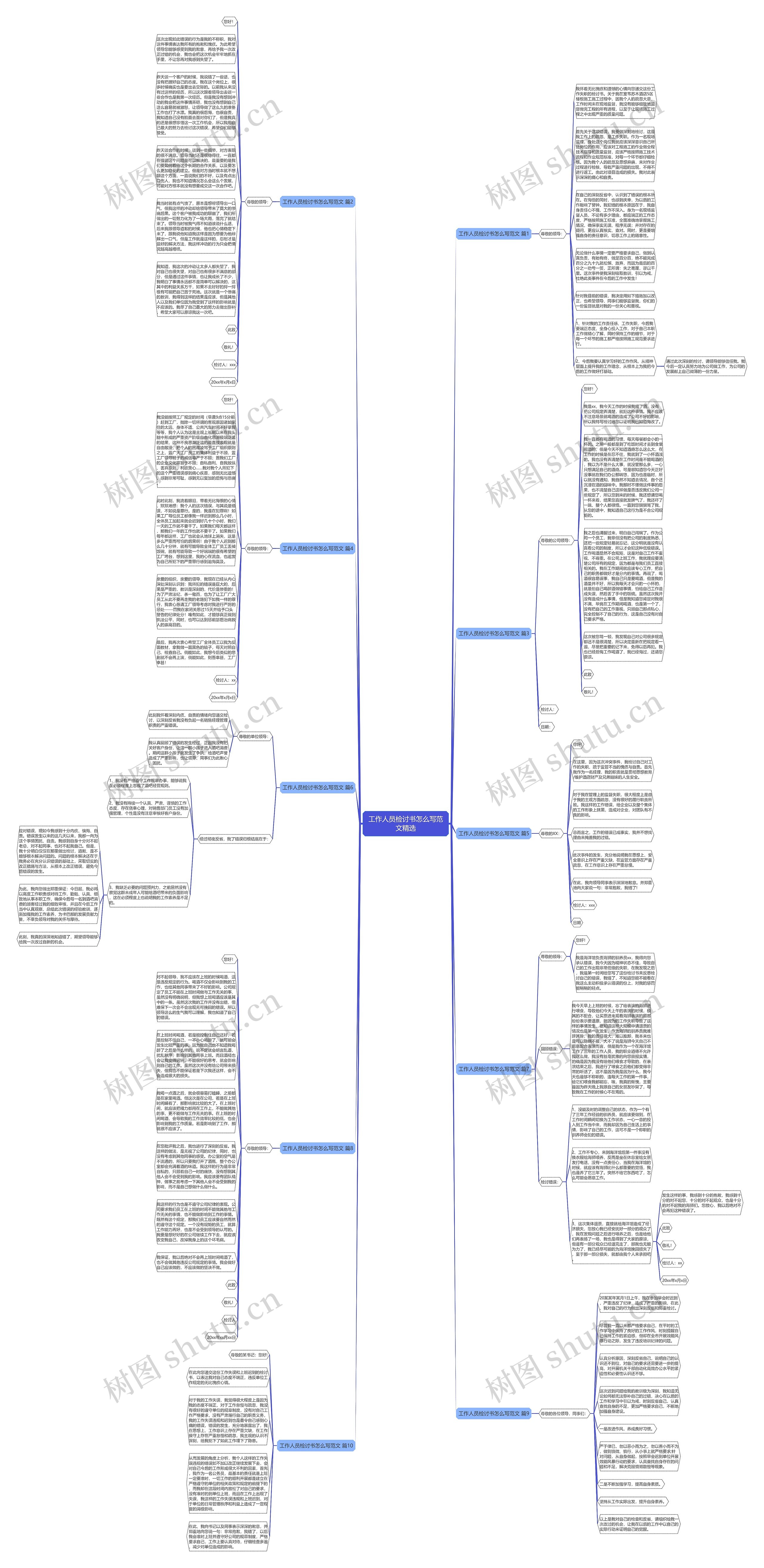 工作人员检讨书怎么写范文精选思维导图