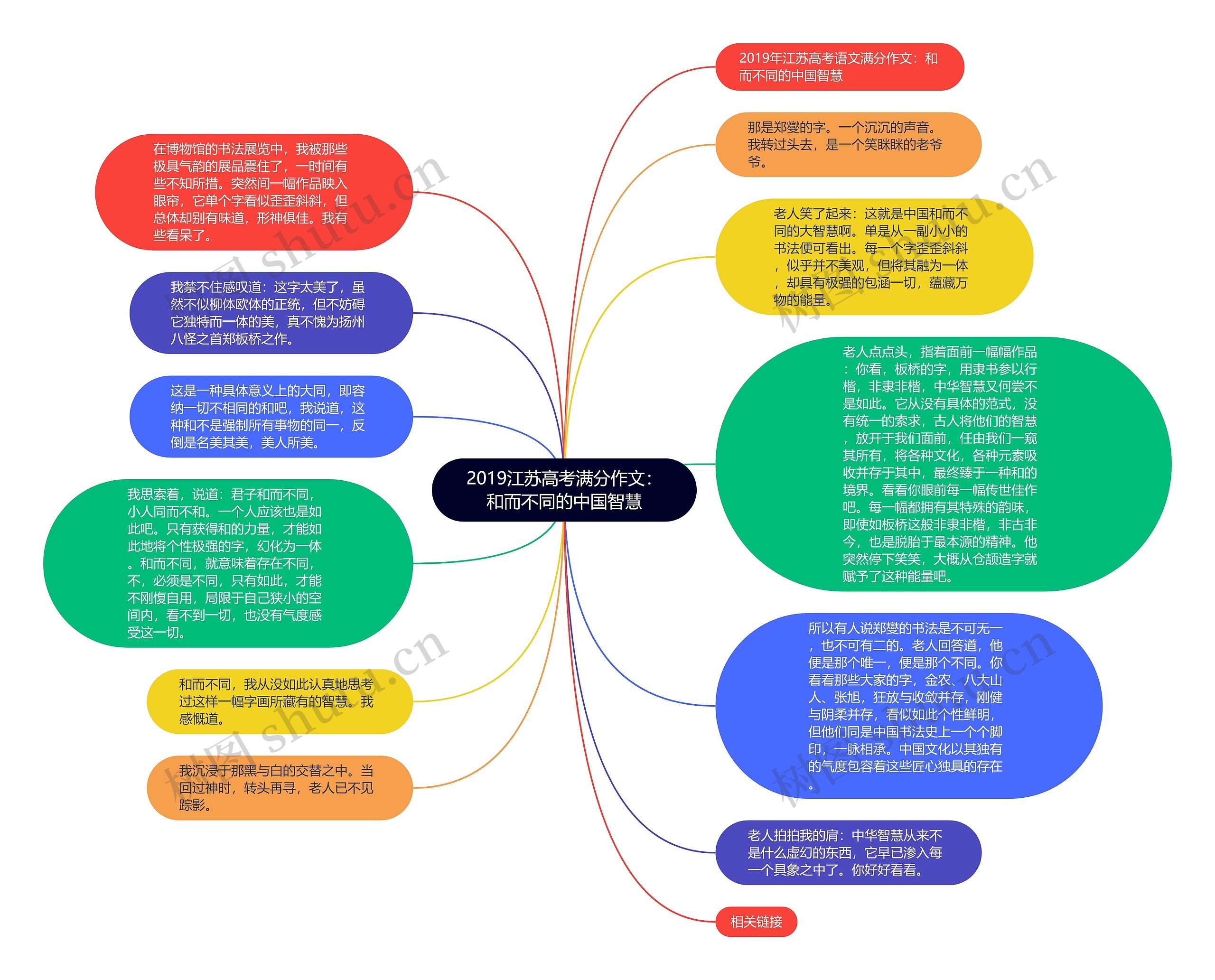 2019江苏高考满分作文：和而不同的中国智慧