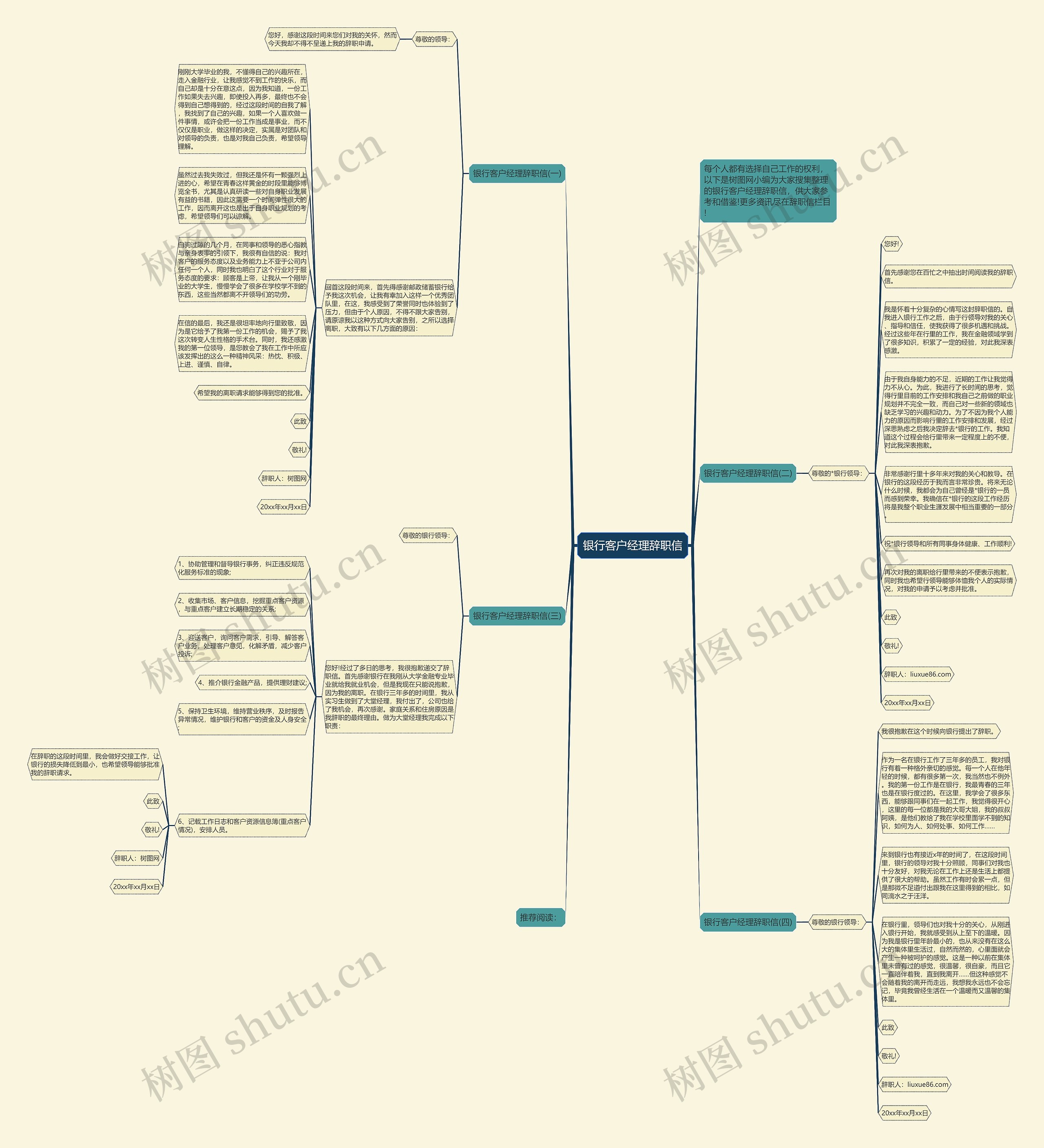 银行客户经理辞职信思维导图高清图 银行客户经理辞职信思维导图