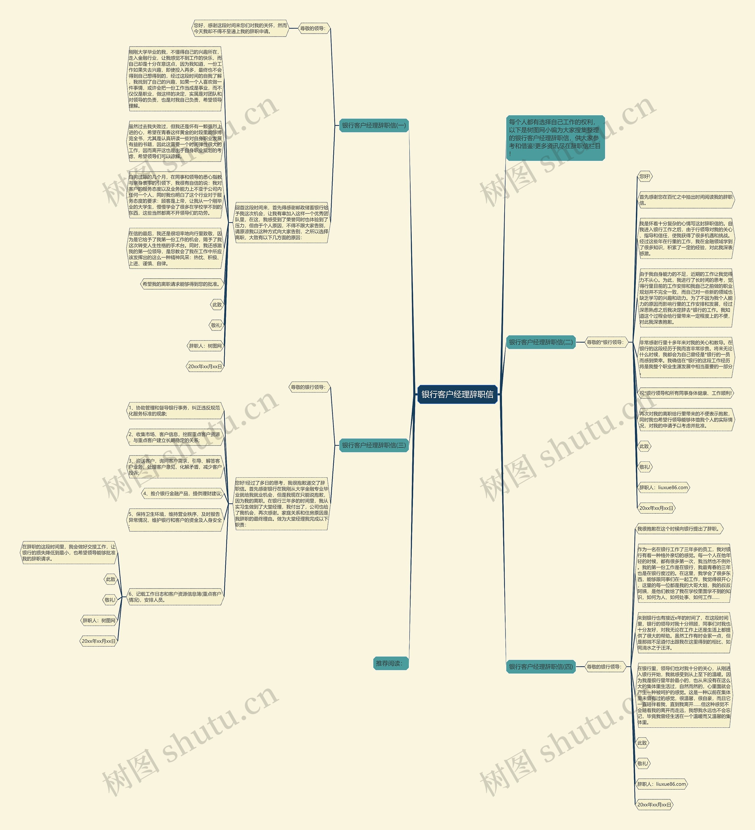 银行客户经理辞职信思维导图