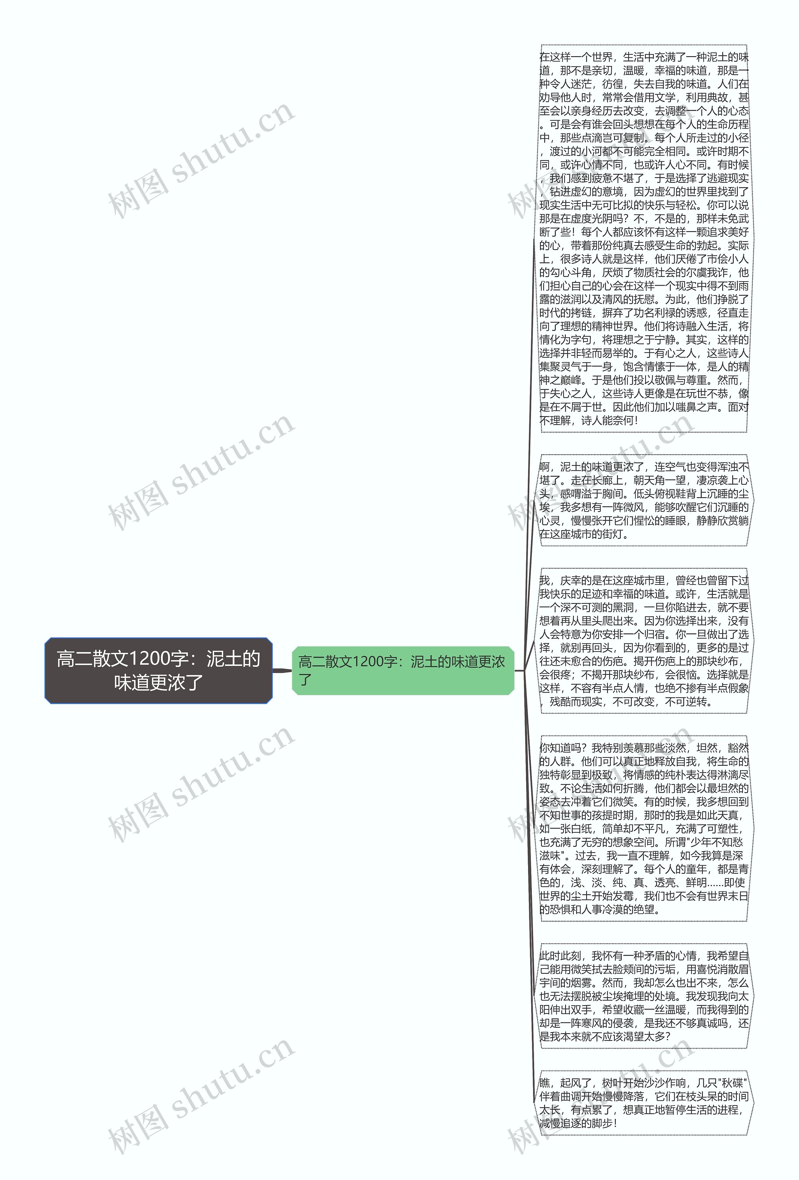 高二散文1200字：泥土的味道更浓了思维导图