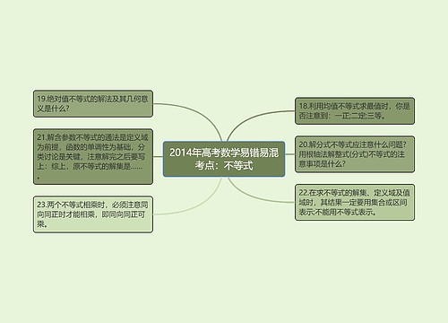 2014年高考数学易错易混考点：不等式思维导图