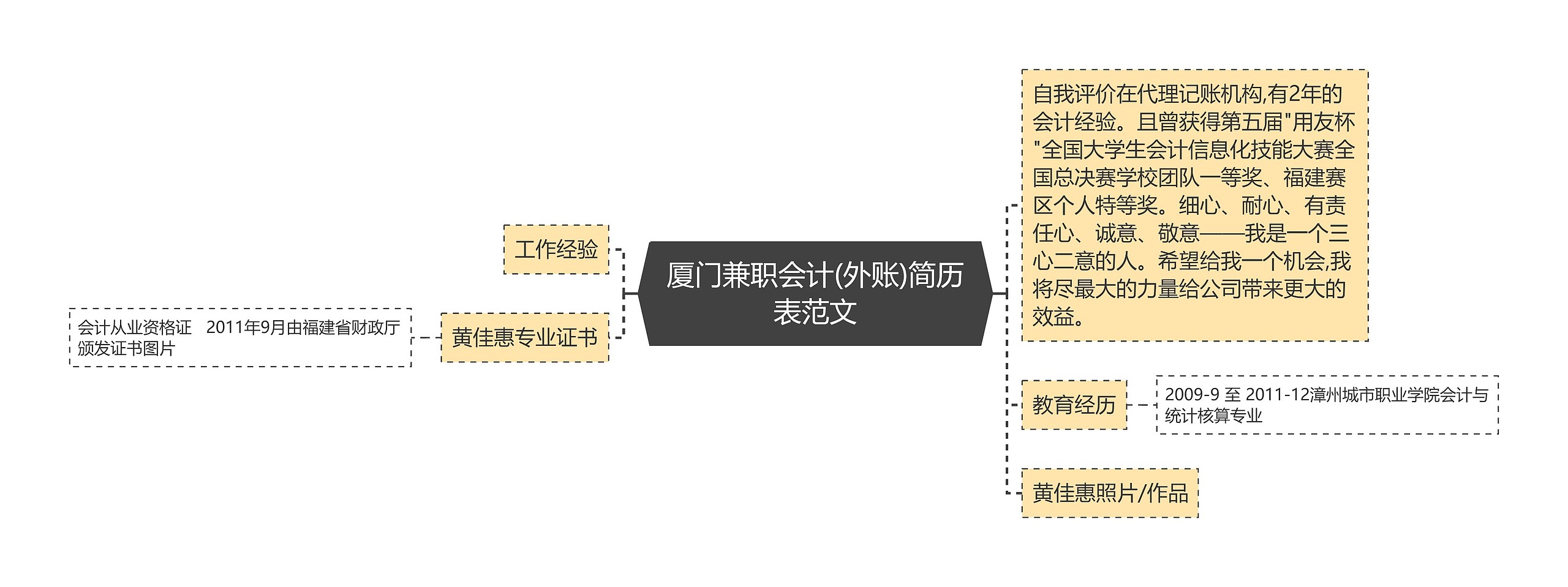 厦门兼职会计(外账)简历表范文思维导图