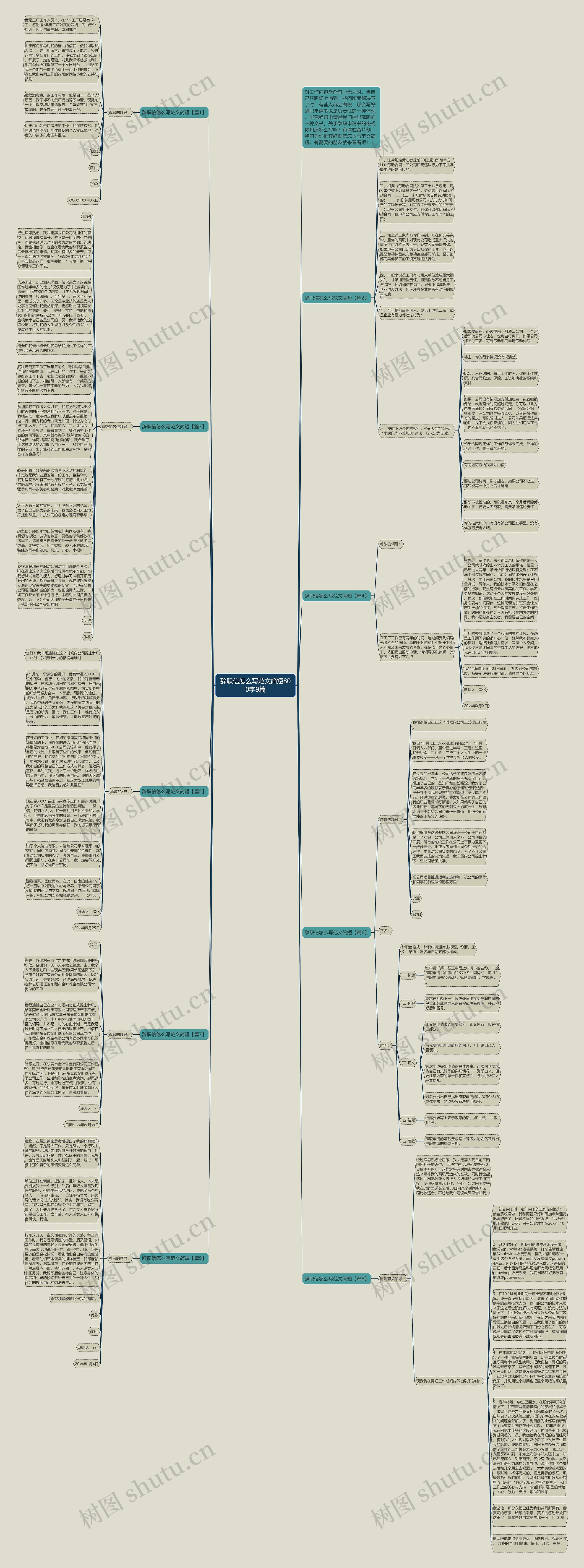 辞职信怎么写范文简短800字9篇思维导图