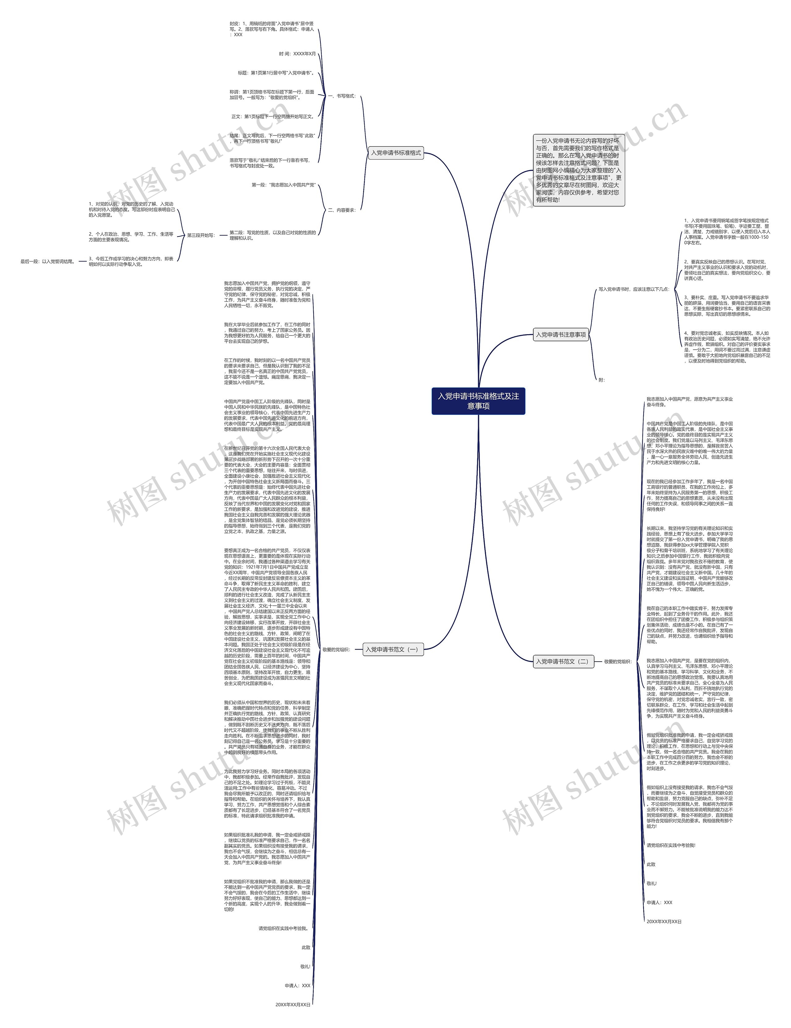 入党申请书标准格式及注意事项思维导图