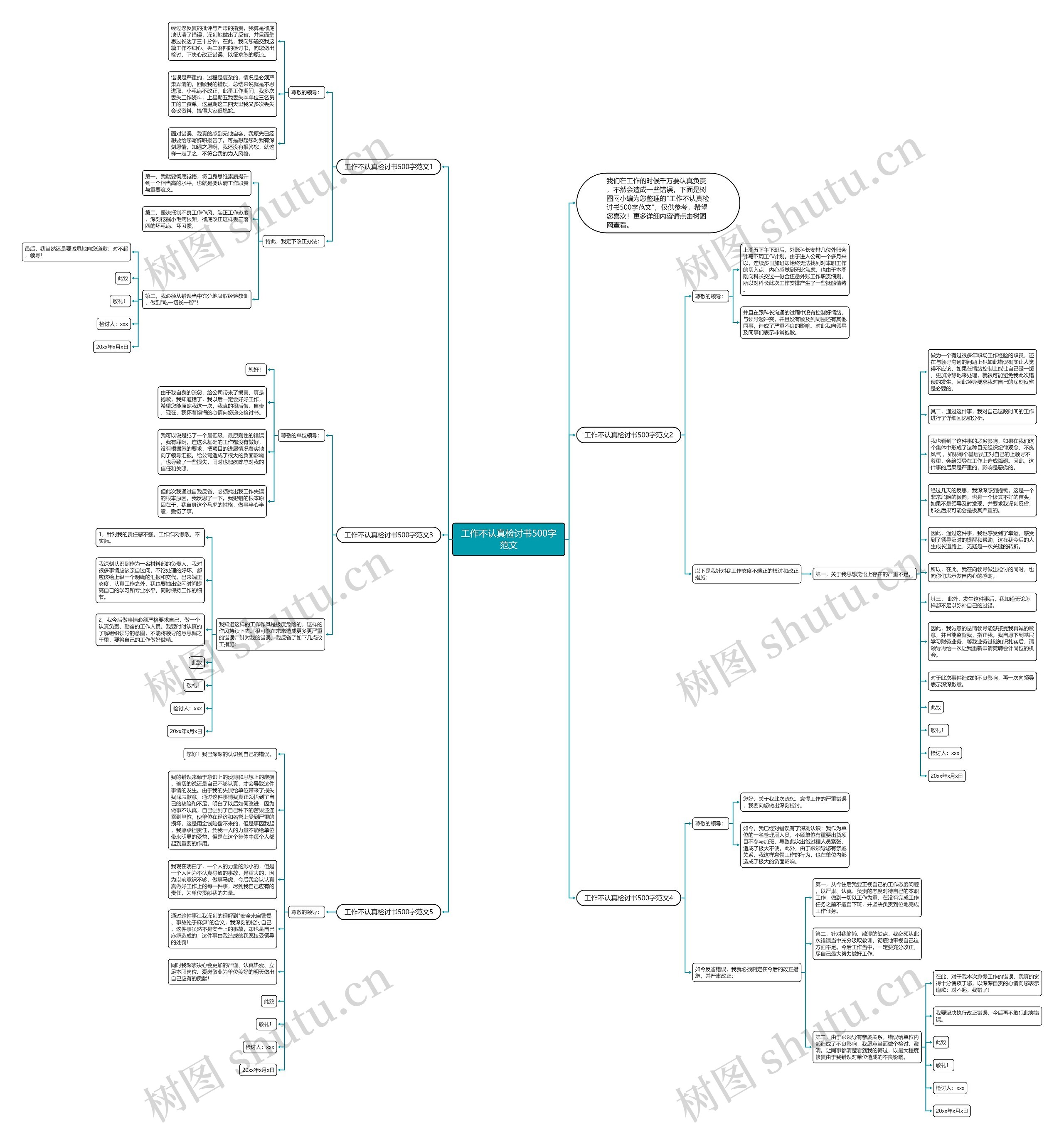 工作不认真检讨书500字范文思维导图