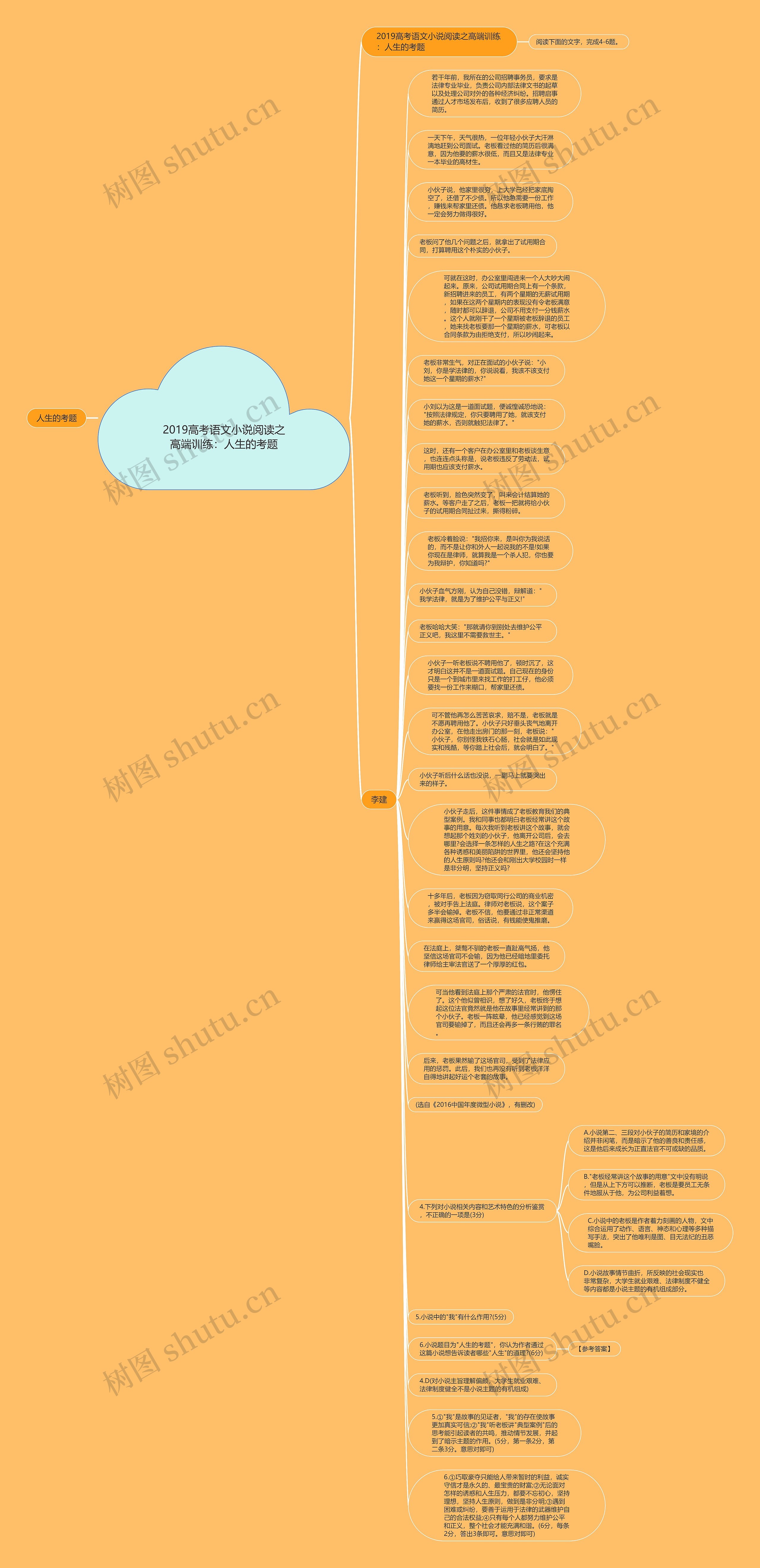 2019高考语文小说阅读之高端训练：人生的考题思维导图