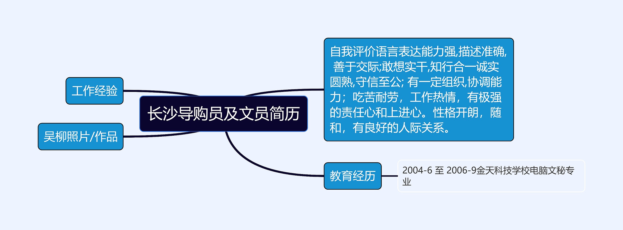 长沙导购员及文员简历