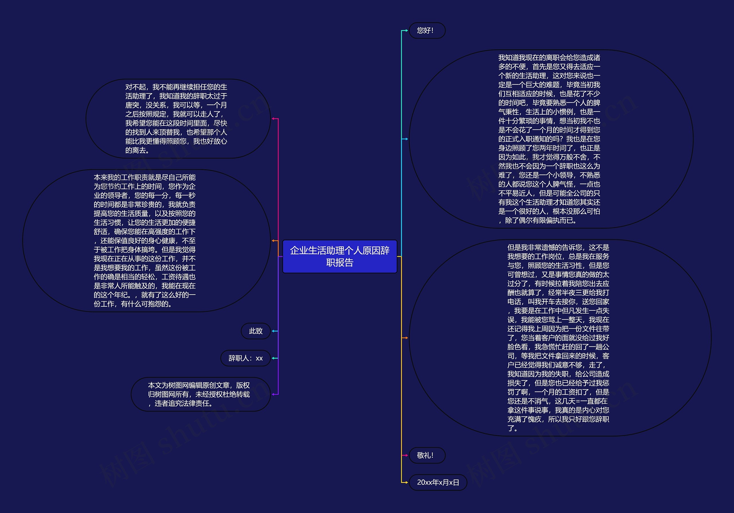 企业生活助理个人原因辞职报告