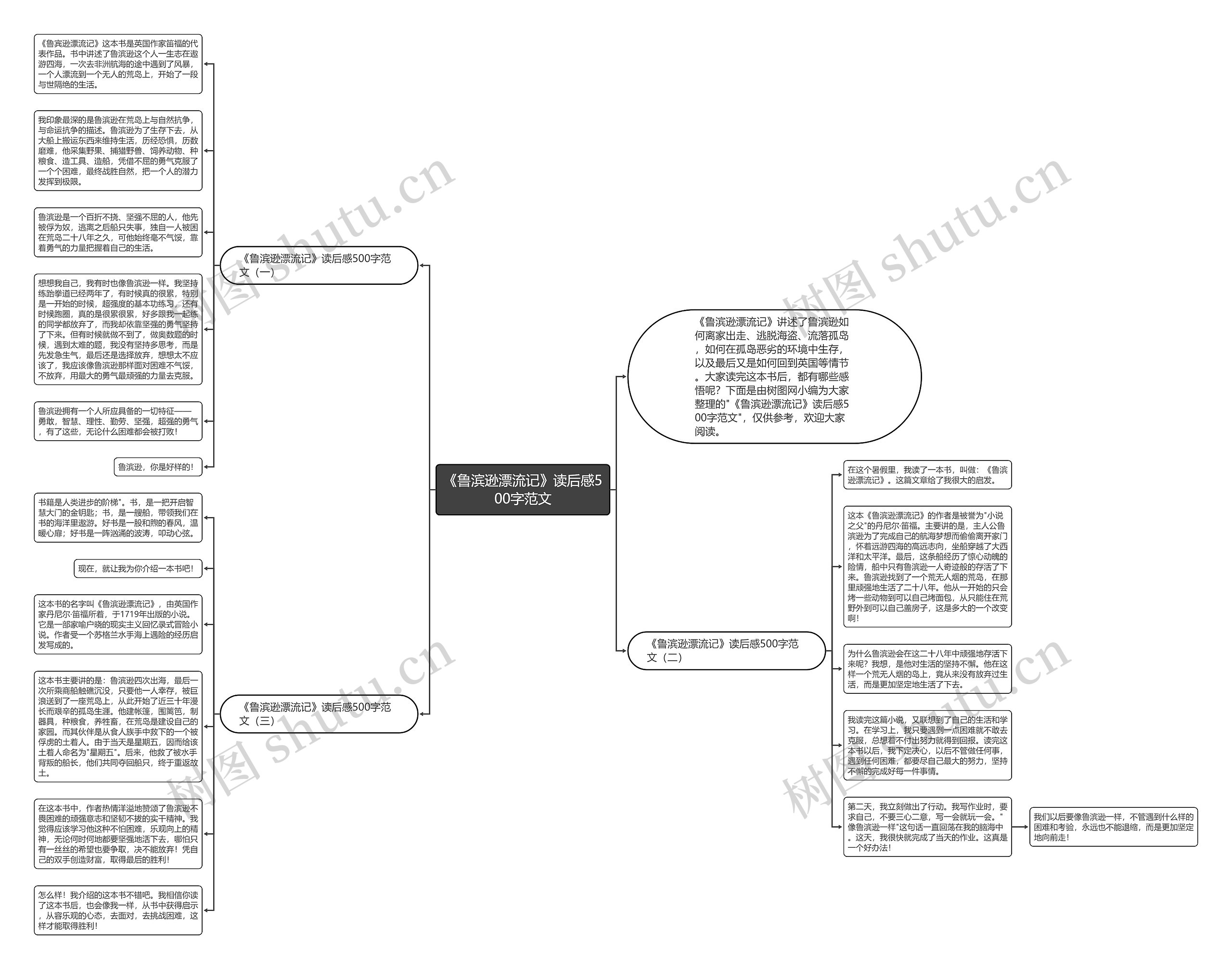 《鲁滨逊漂流记》读后感500字范文思维导图