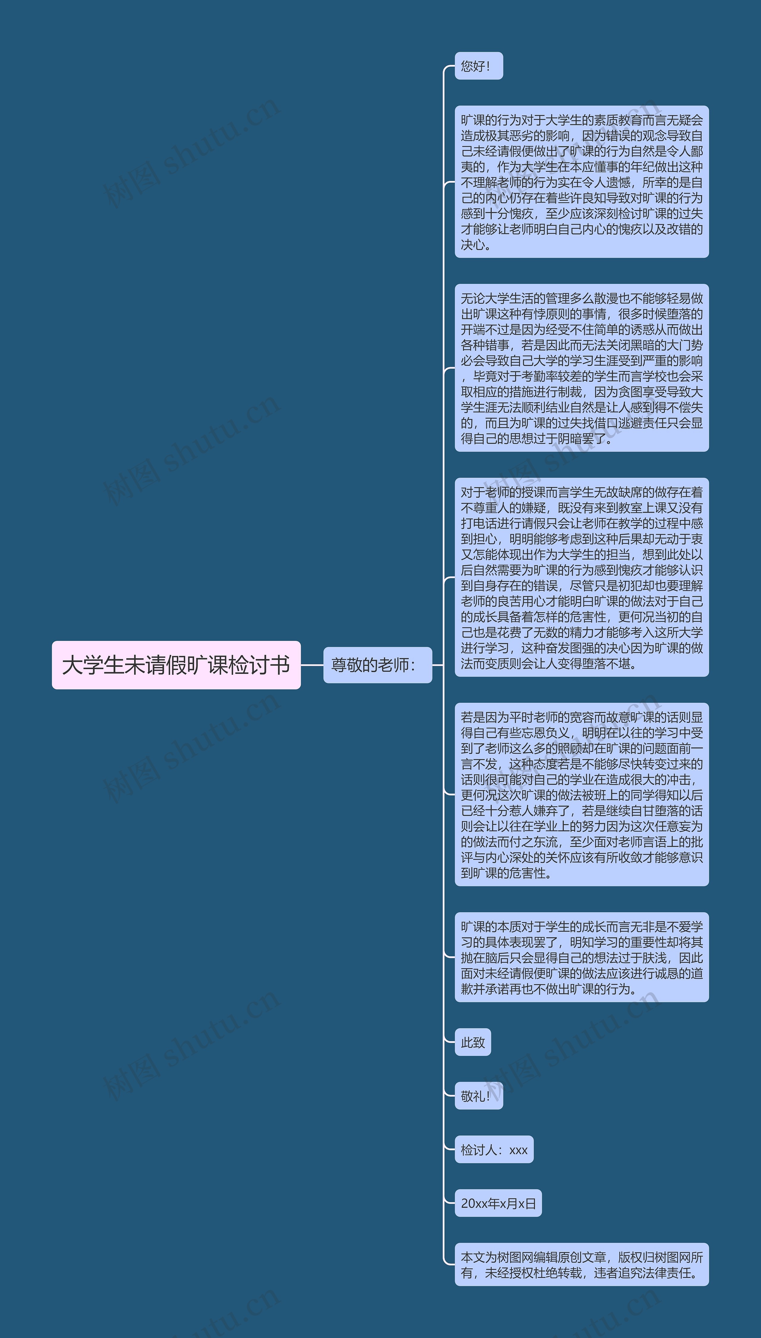 大学生未请假旷课检讨书思维导图