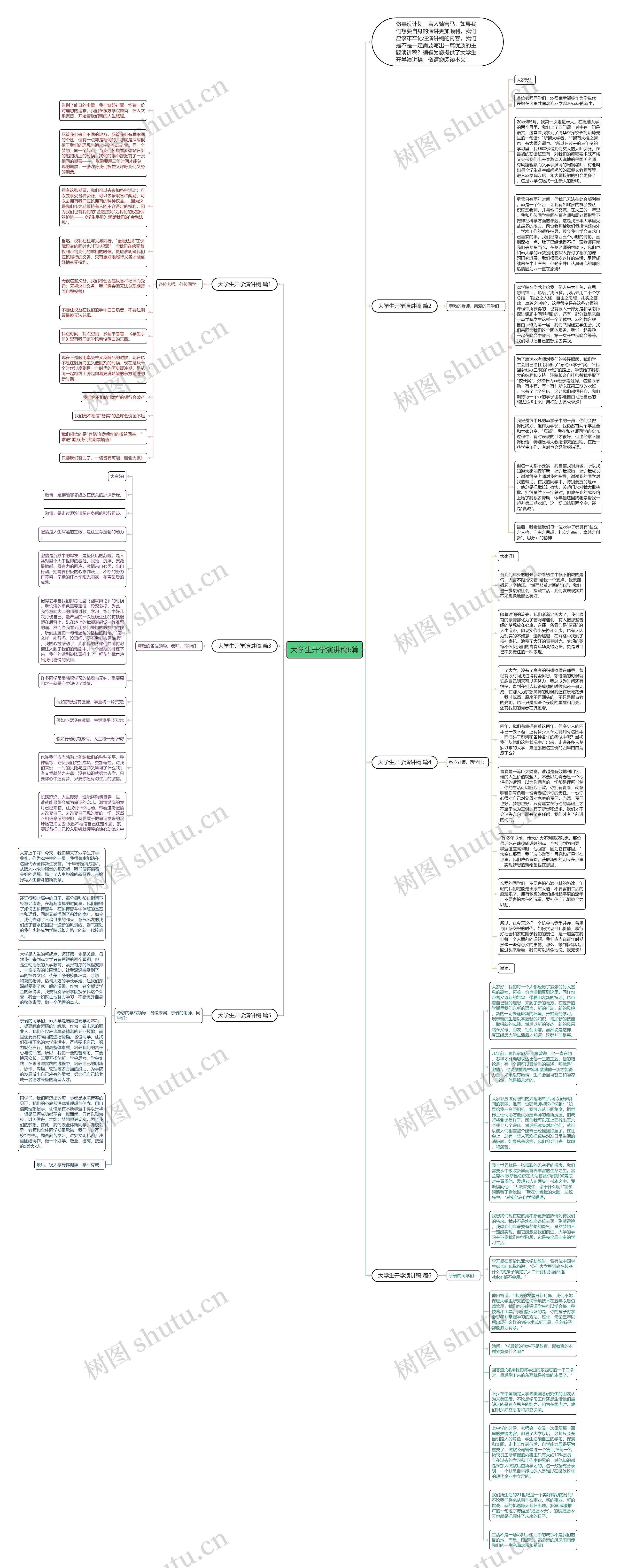 大学生开学演讲稿6篇思维导图