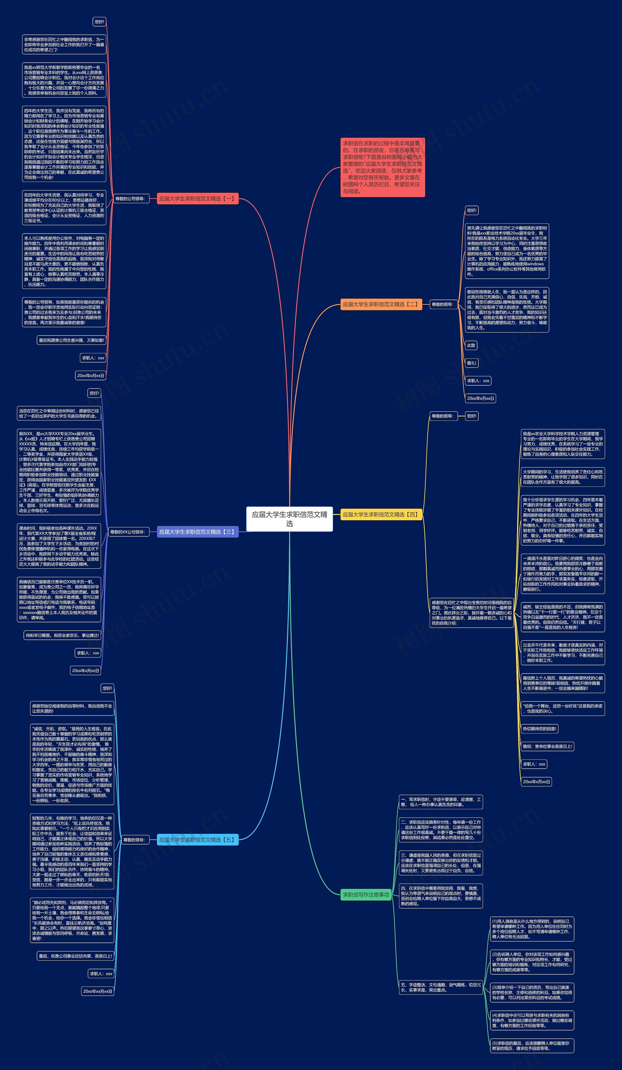 应届大学生求职信范文精选思维导图