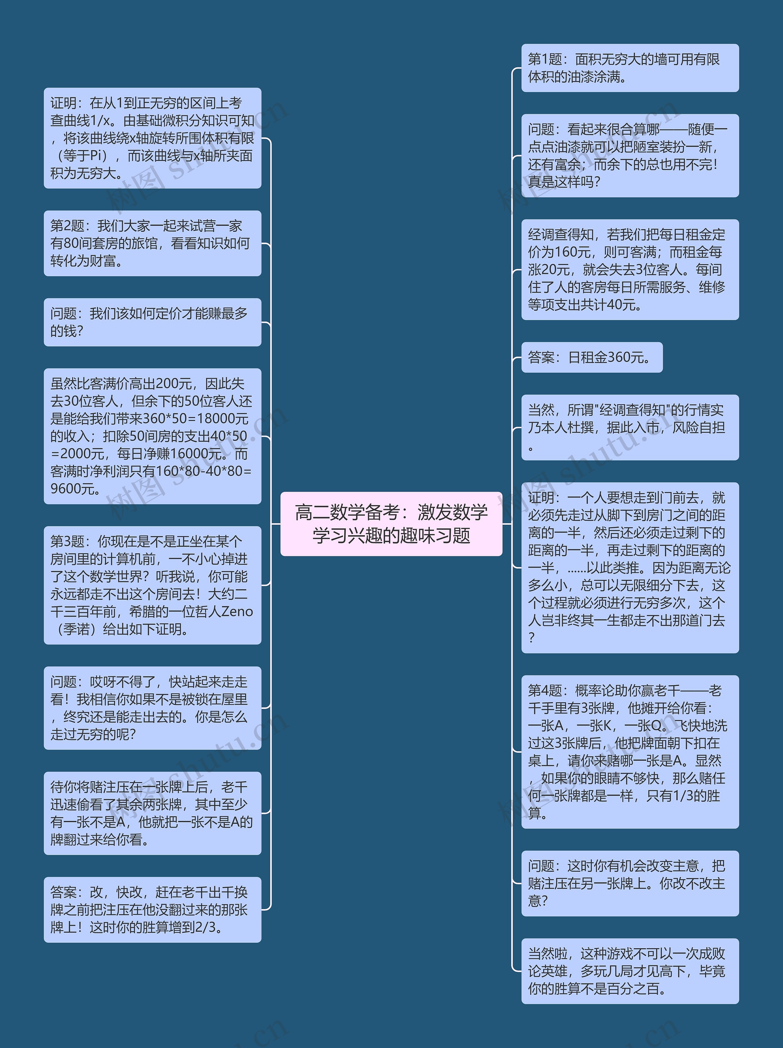 高二数学备考：激发数学学习兴趣的趣味习题思维导图