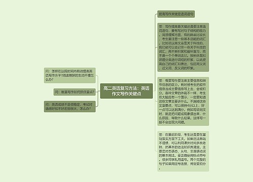 高二英语复习方法：英语作文写作关键点