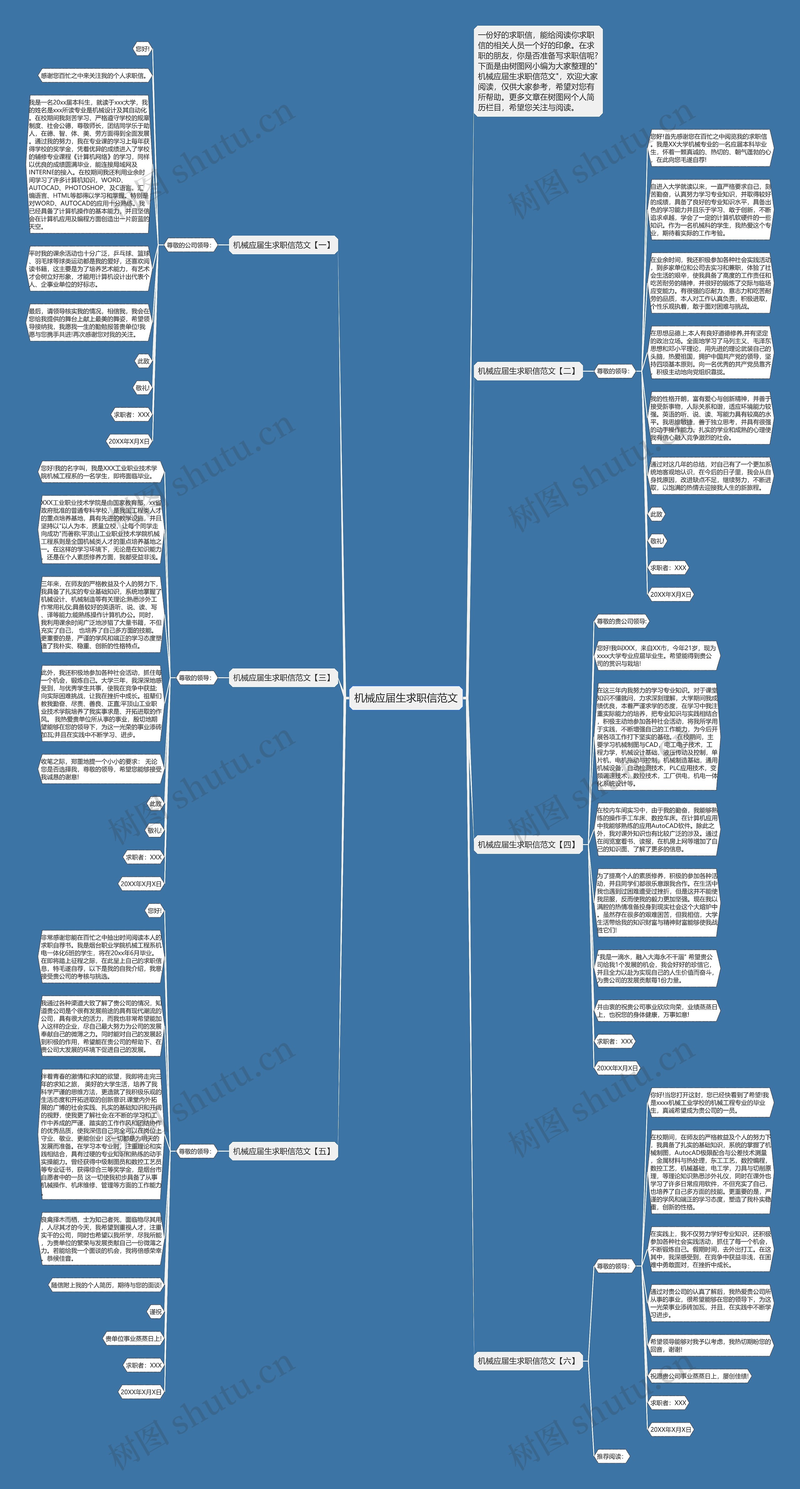 机械应届生求职信范文思维导图