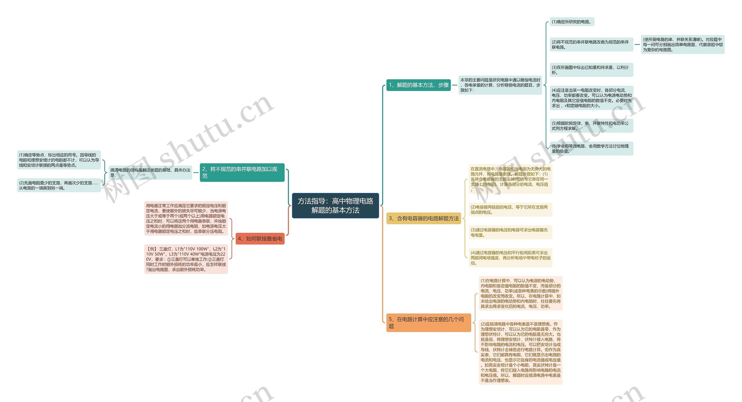 方法指导：高中物理电路解题的基本方法思维导图