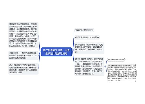 高二化学复习方法：元素推断题大题解题策略