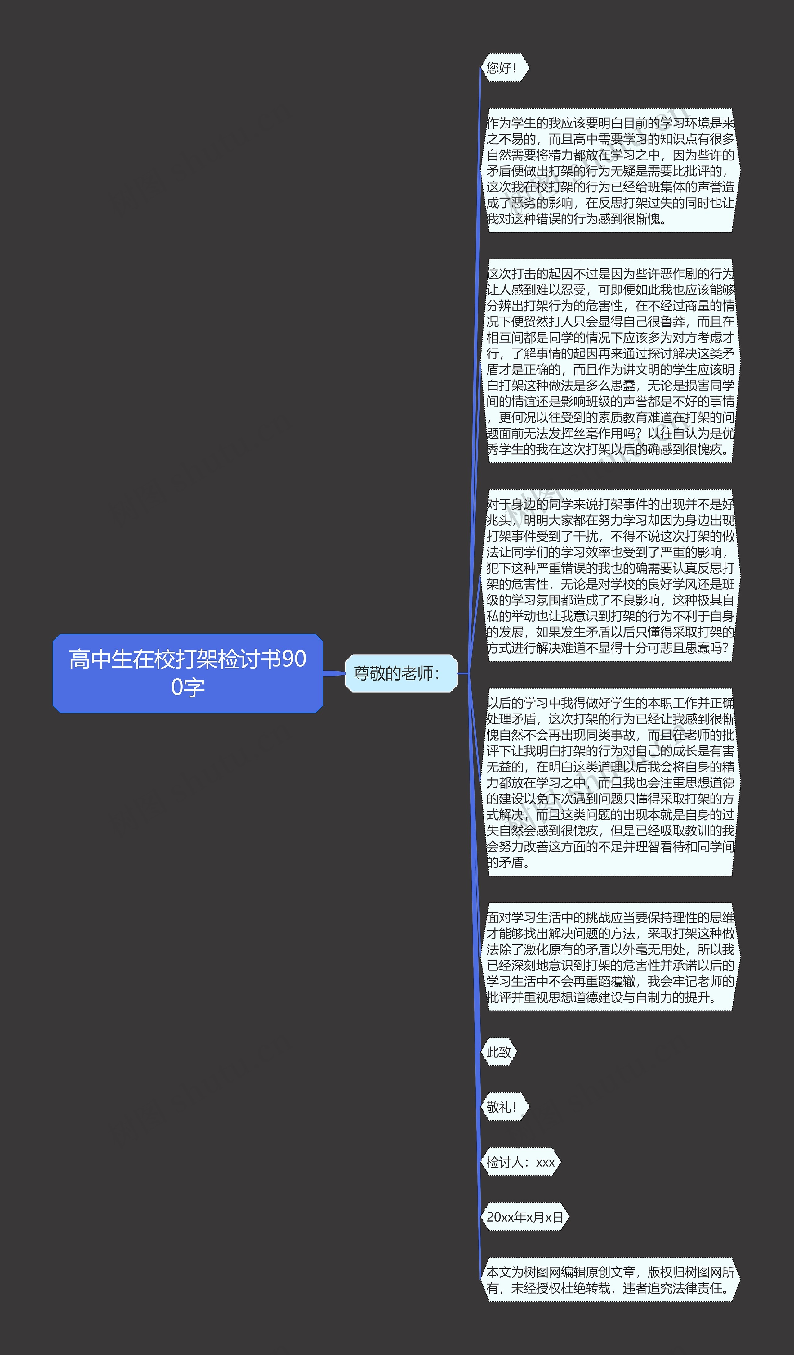 高中生在校打架检讨书900字思维导图