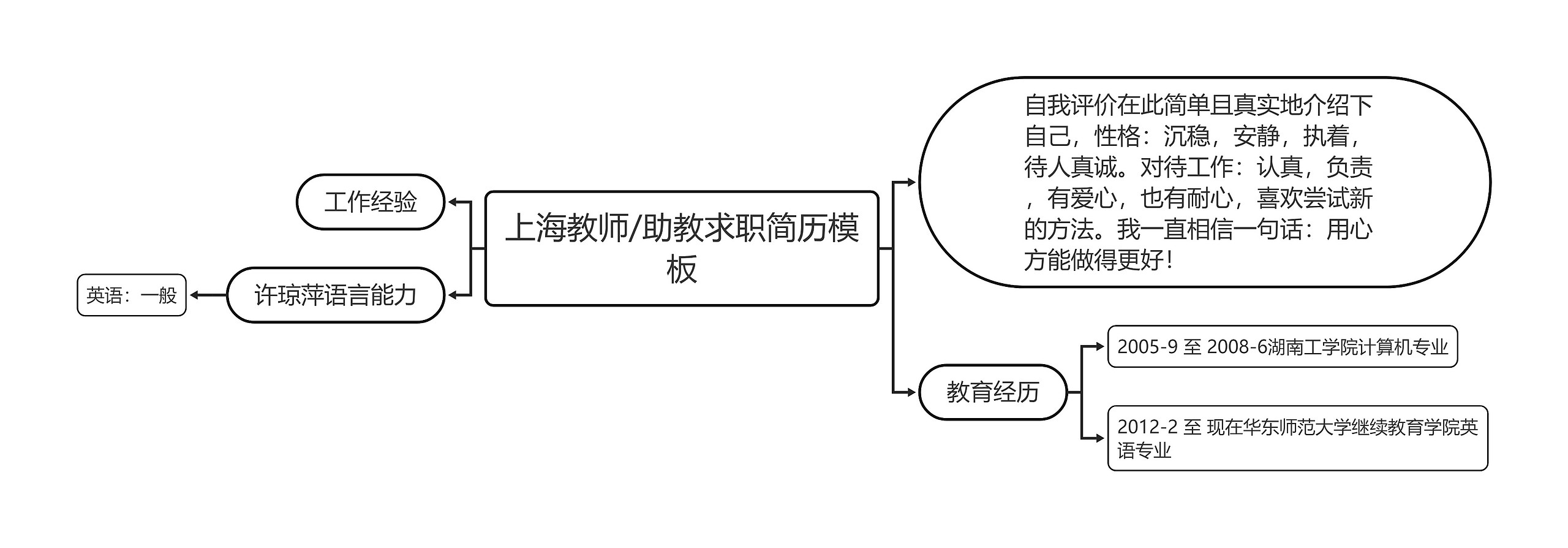 上海教师/助教求职简历模板