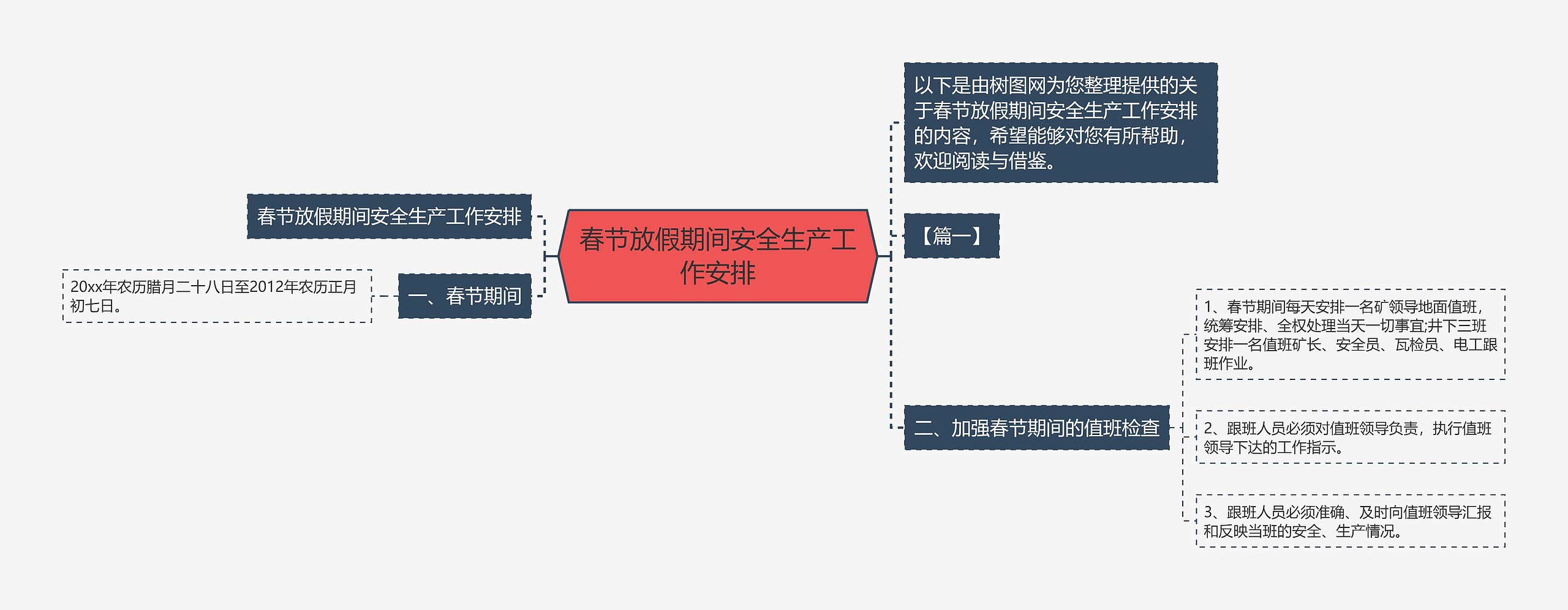 春节放假期间安全生产工作安排思维导图