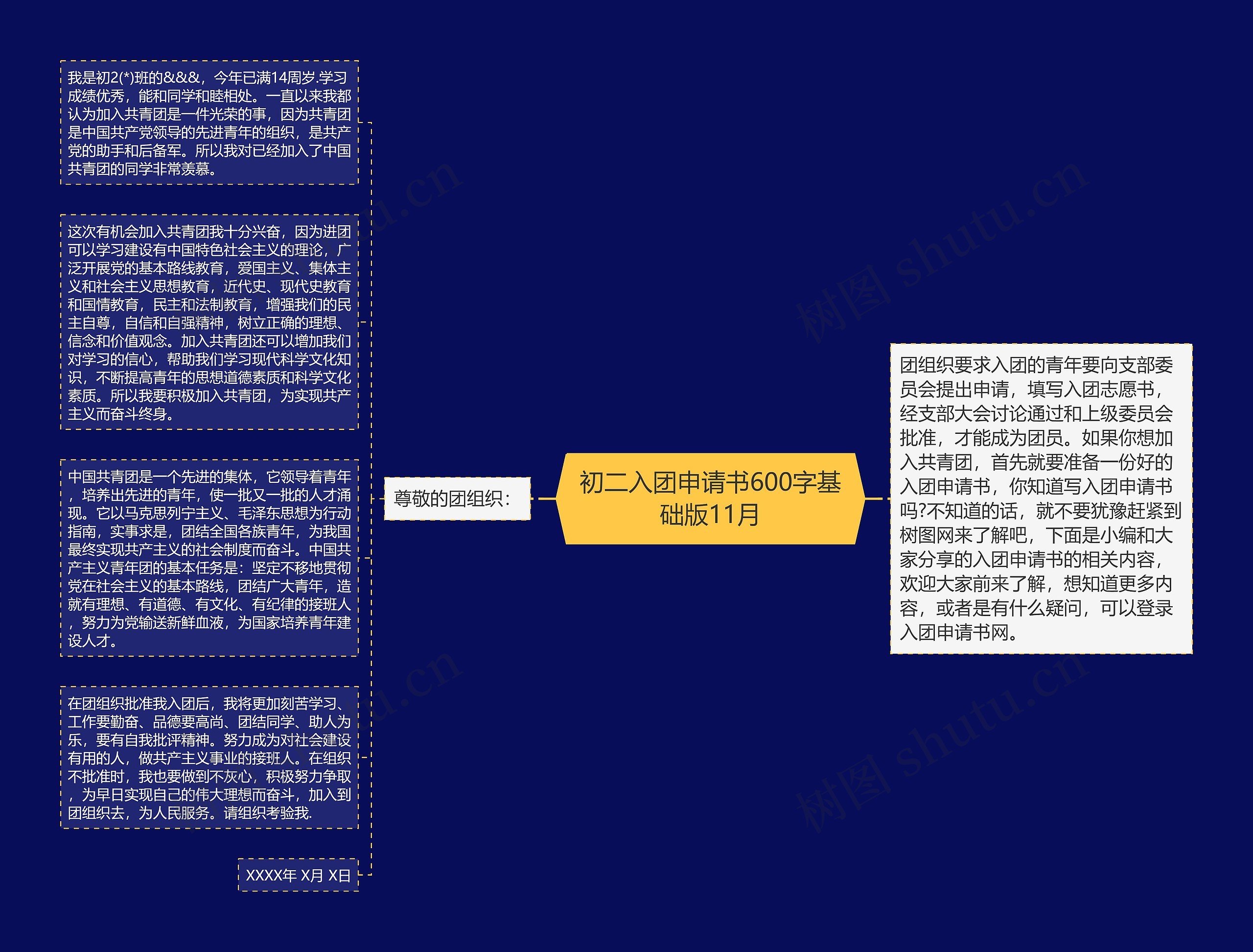 初二入团申请书600字基础版11月思维导图