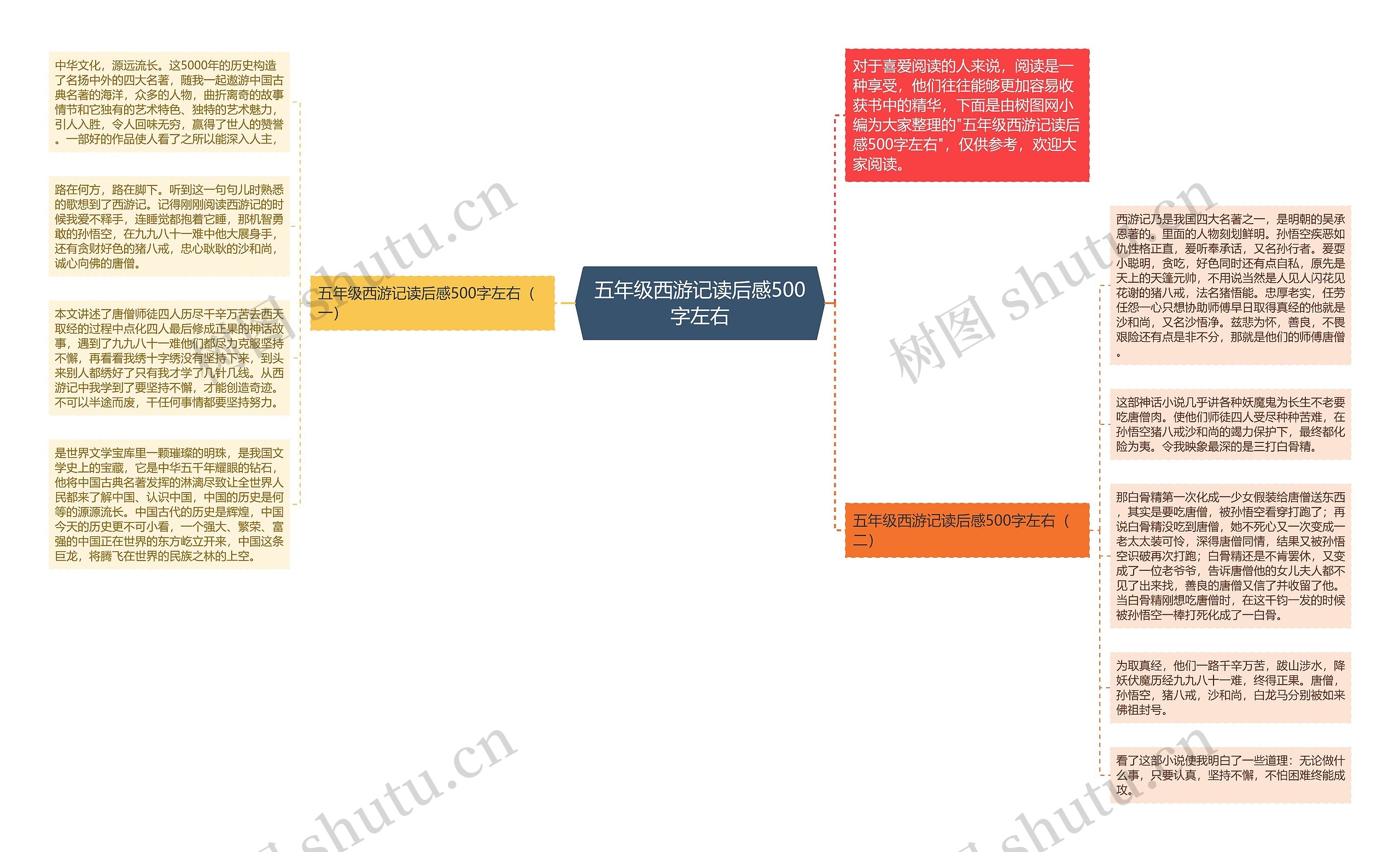 五年级西游记读后感500字左右