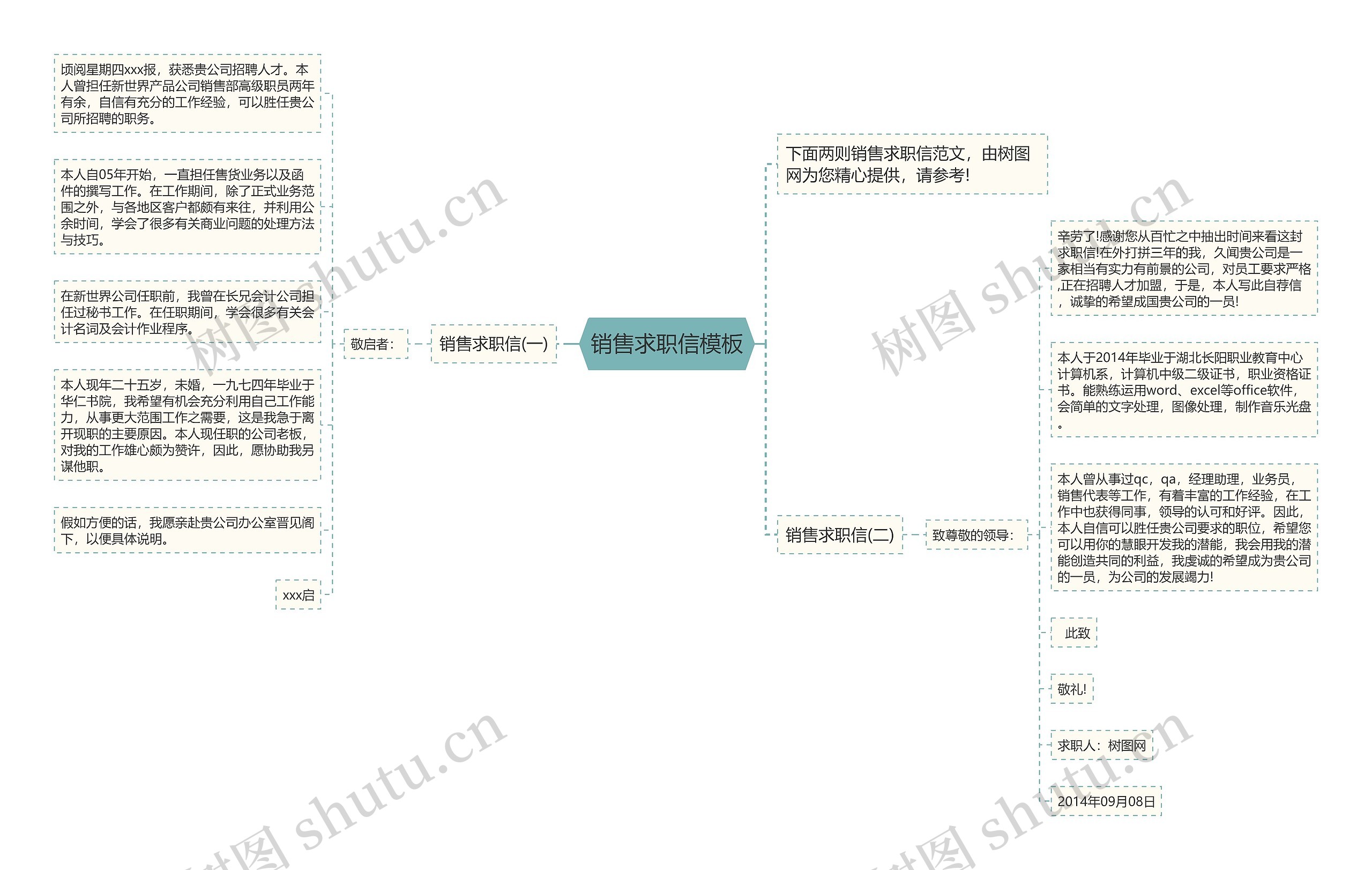 销售求职信思维导图