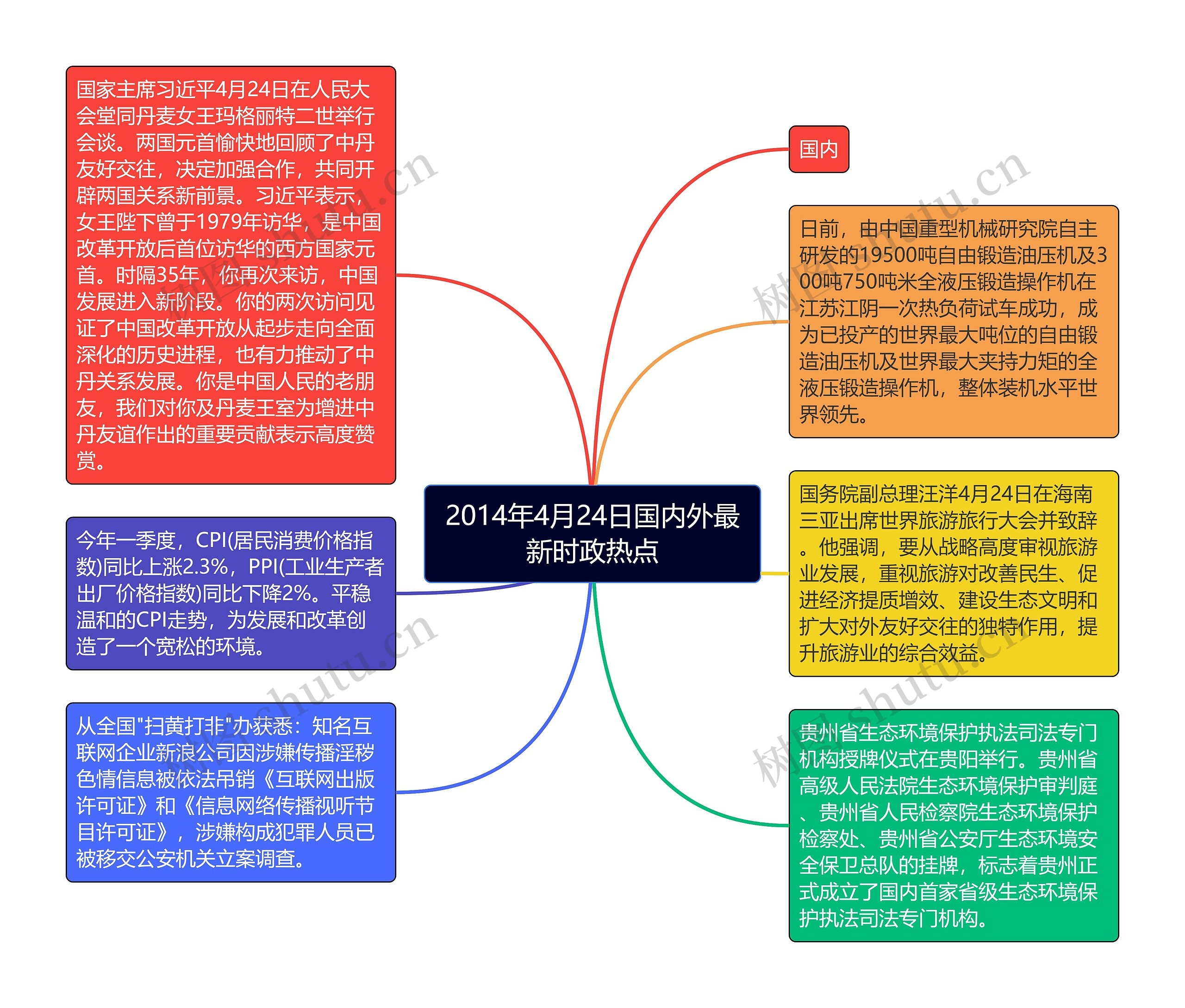 2014年4月24日国内外最新时政热点思维导图