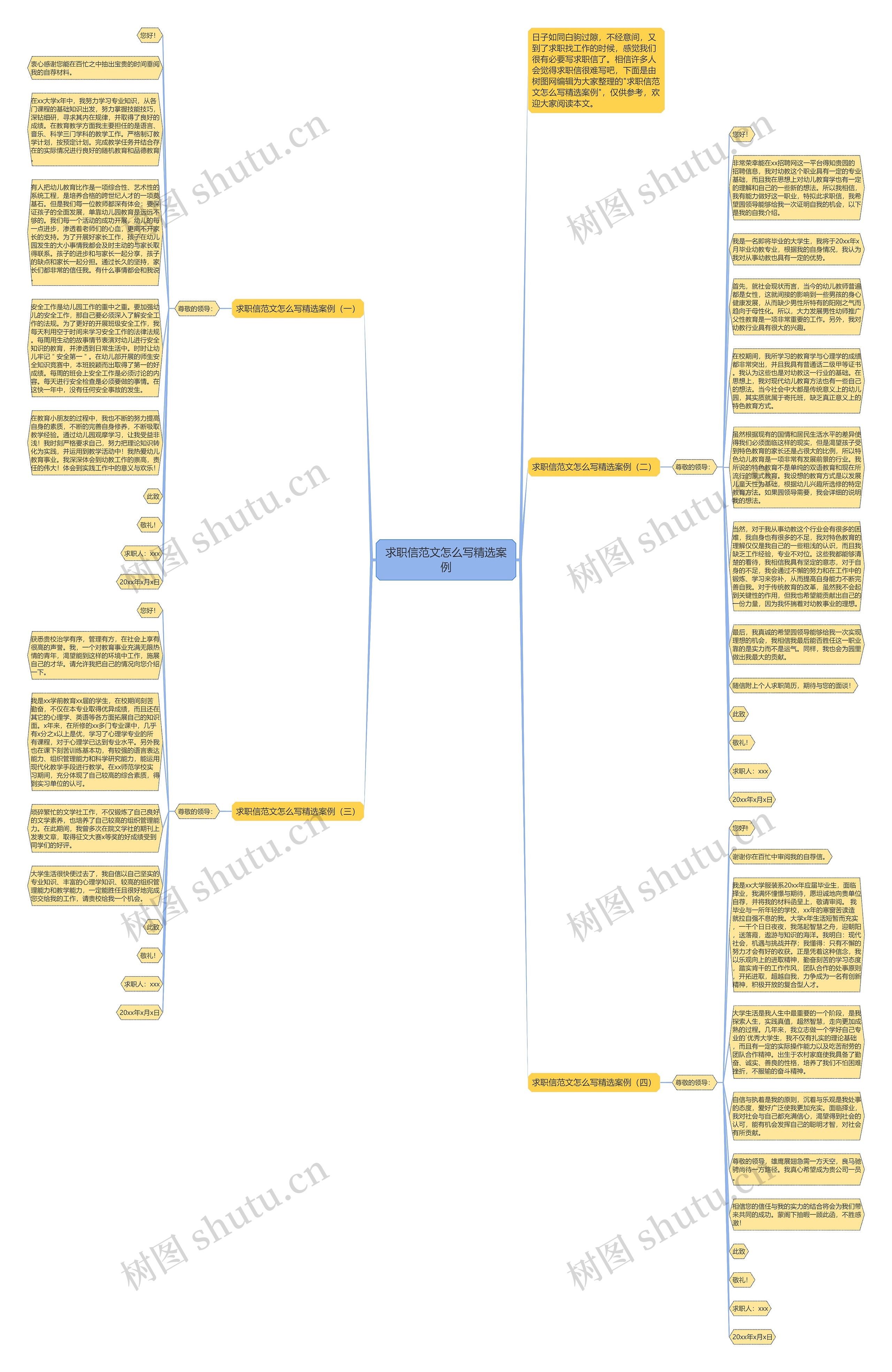 求职信范文怎么写精选案例思维导图