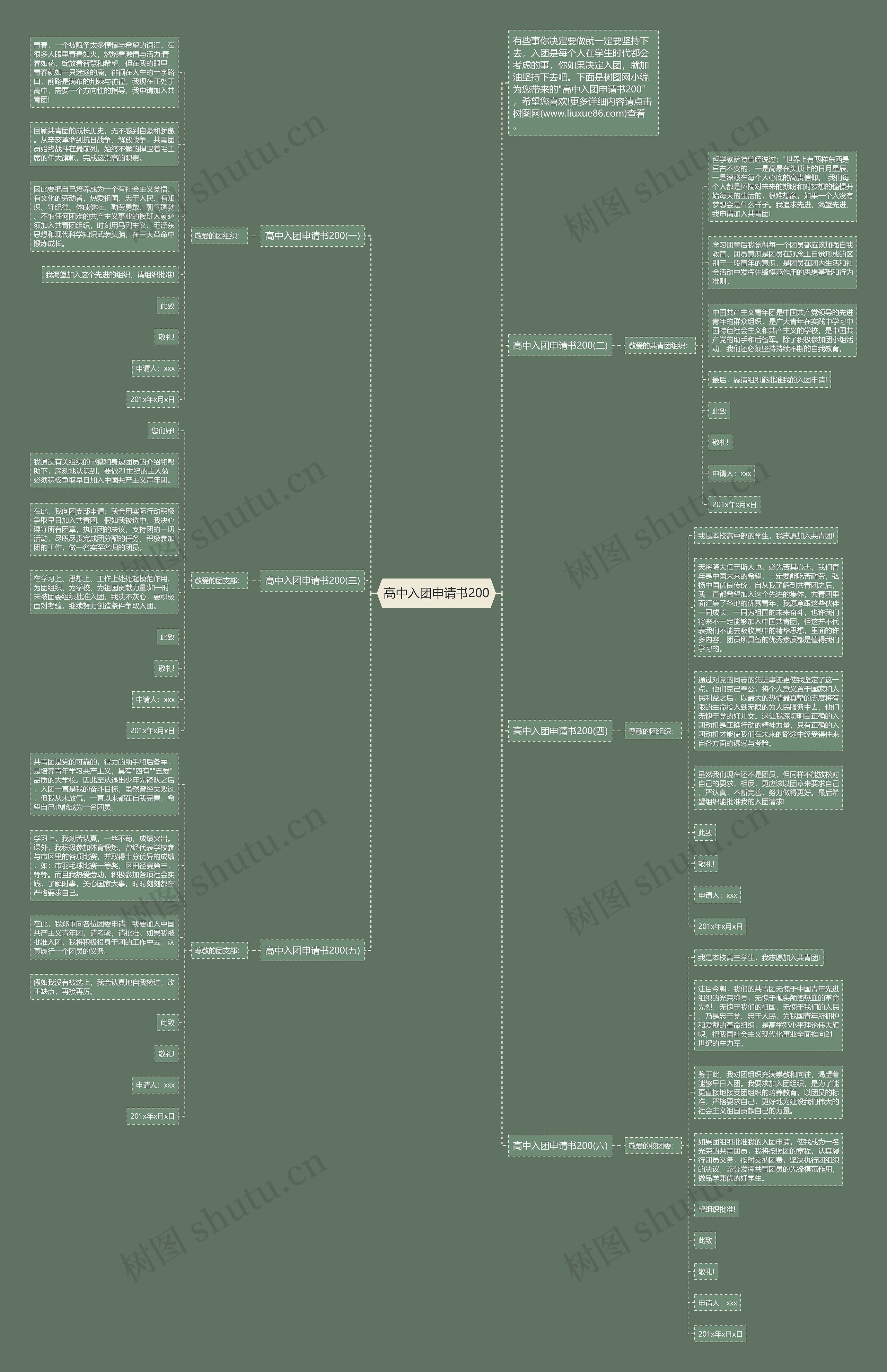 高中入团申请书200思维导图