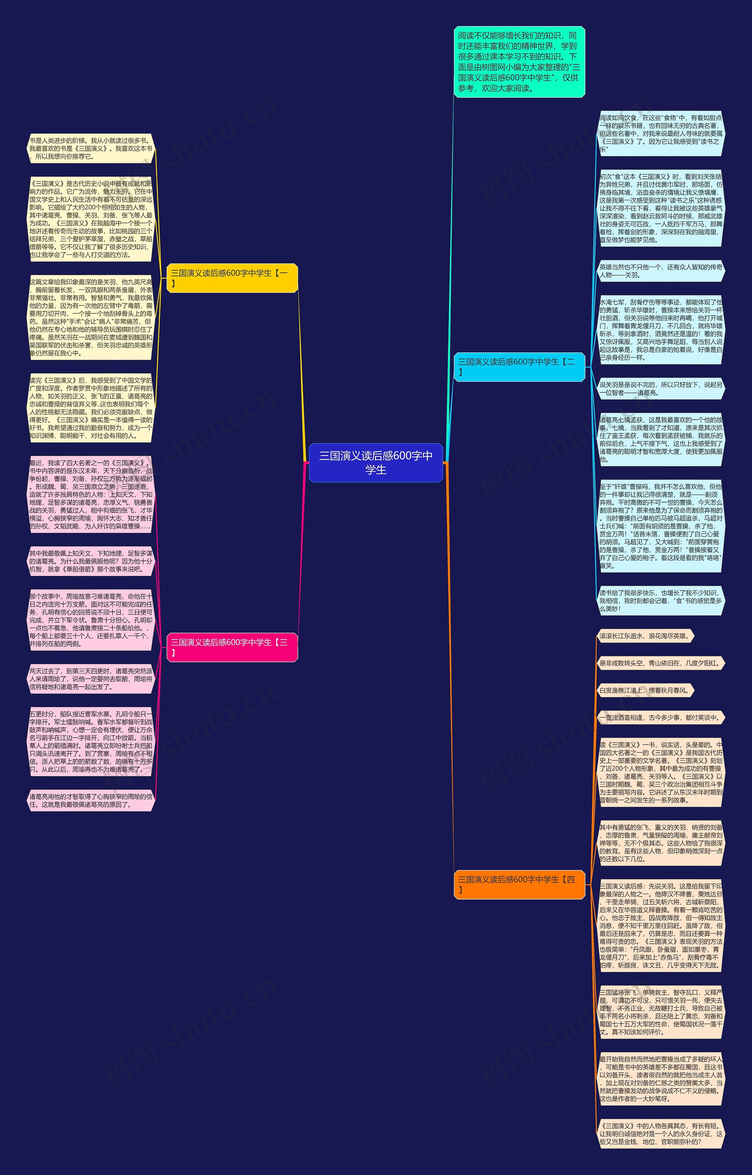 三国演义读后感600字中学生思维导图