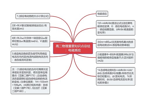 高二物理重要知识点总结：电磁感应