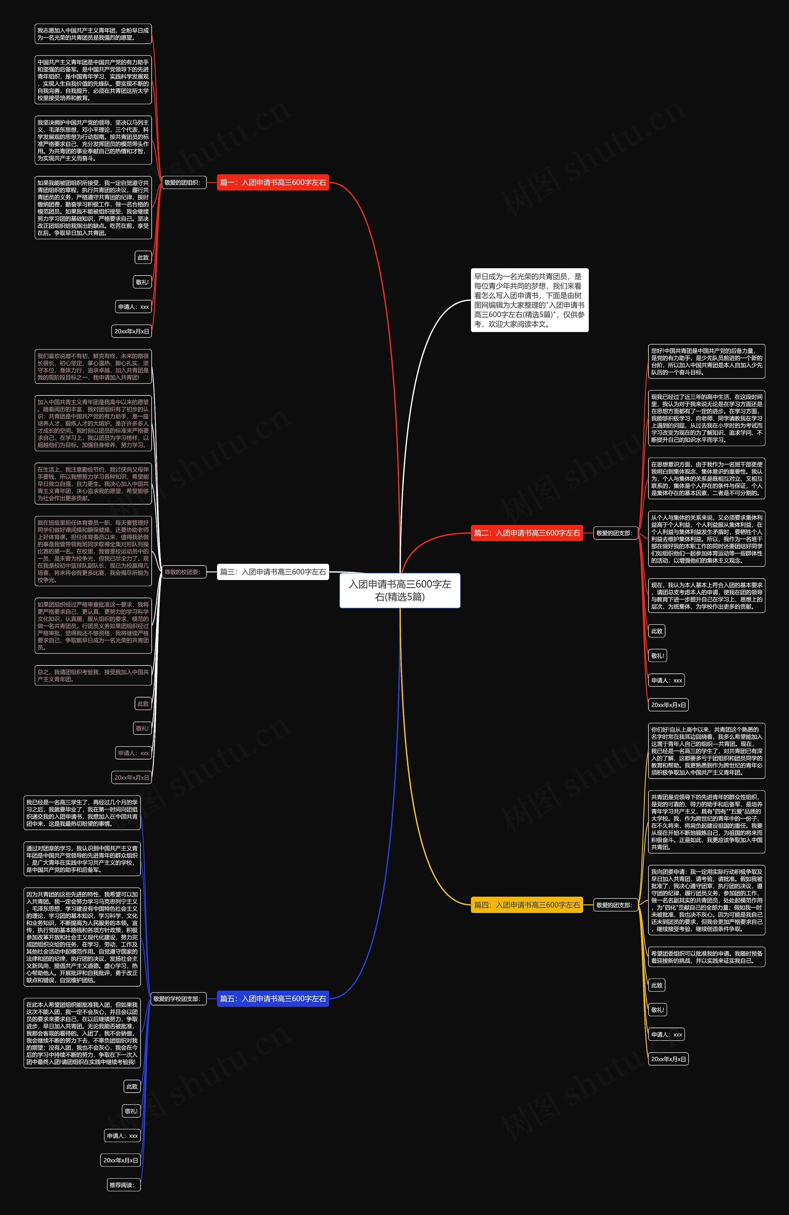 入团申请书高三600字左右(精选5篇)思维导图