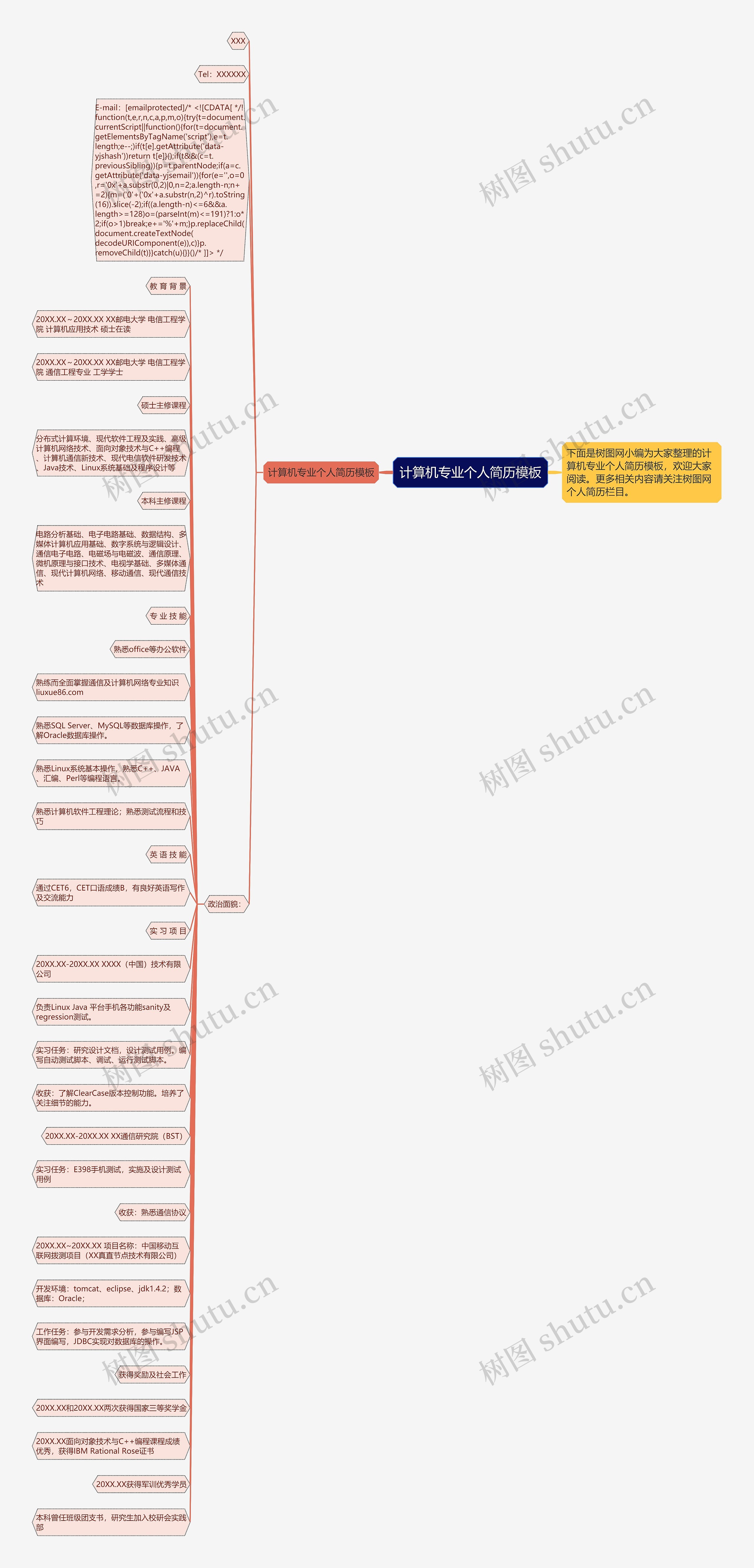 计算机专业个人简历思维导图