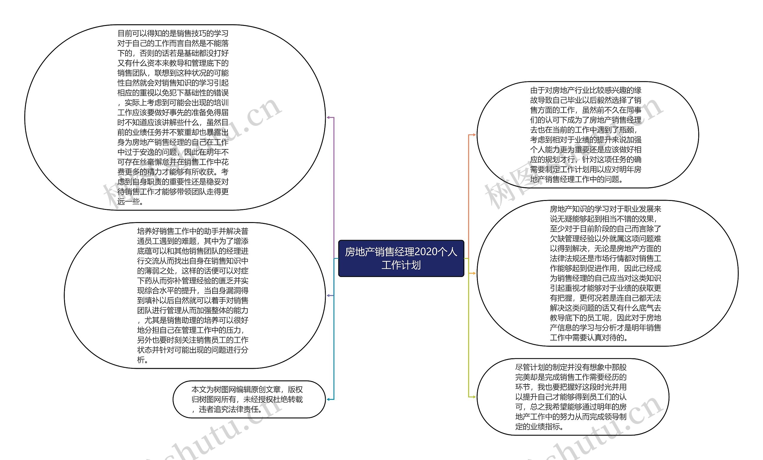 房地产销售经理2020个人工作计划