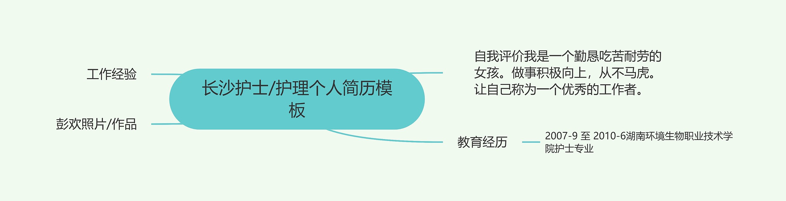 长沙护士/护理个人简历思维导图